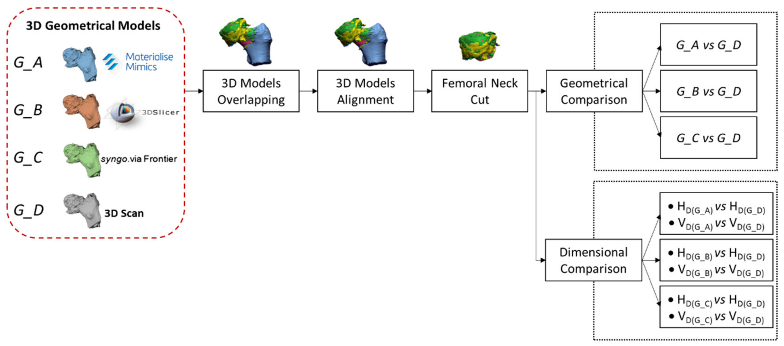 Sensors 22 05242 g002