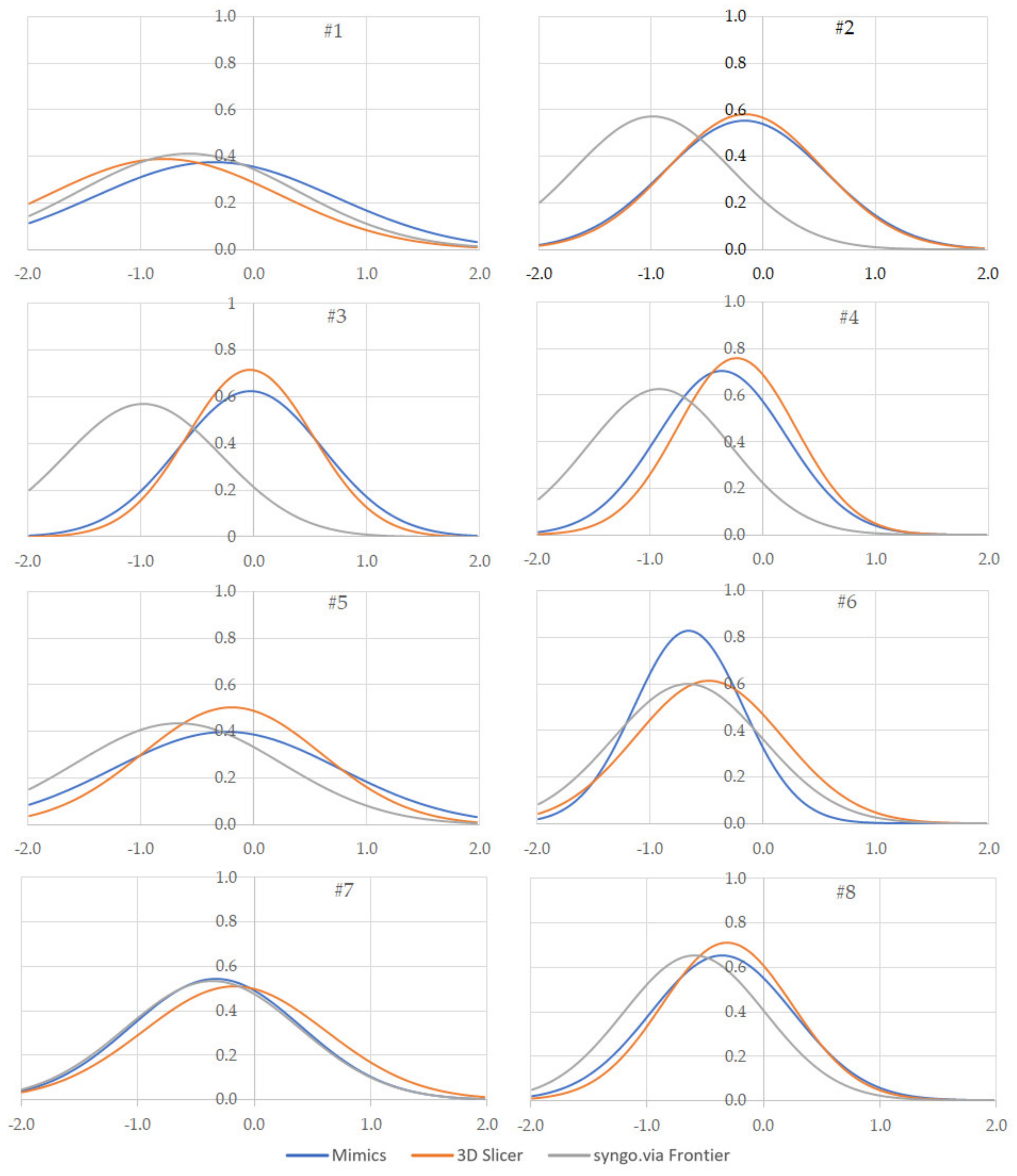 Sensors 22 05242 g006