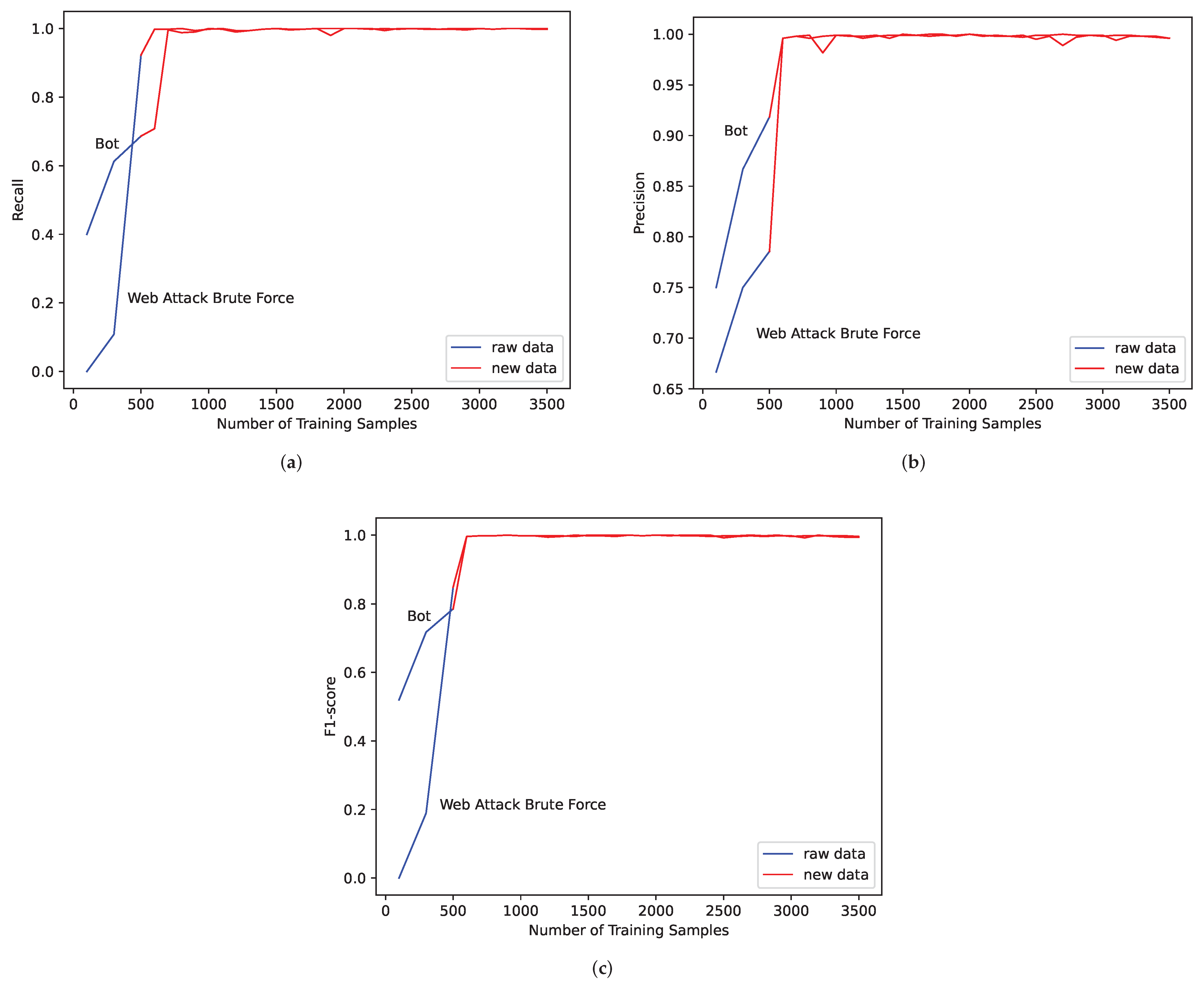 Sensors 22 05243 g005 550