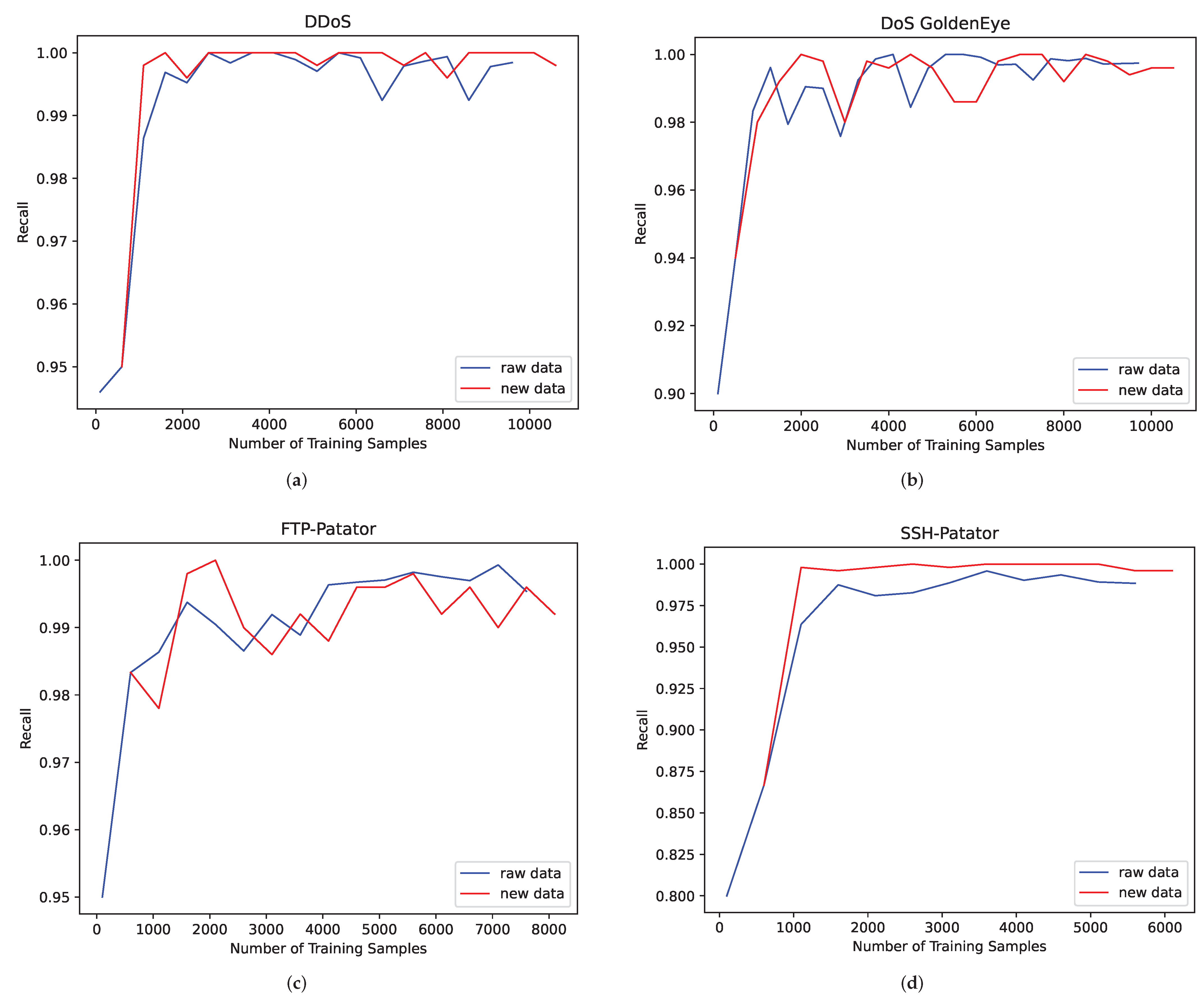 Sensors 22 05243 g006 550