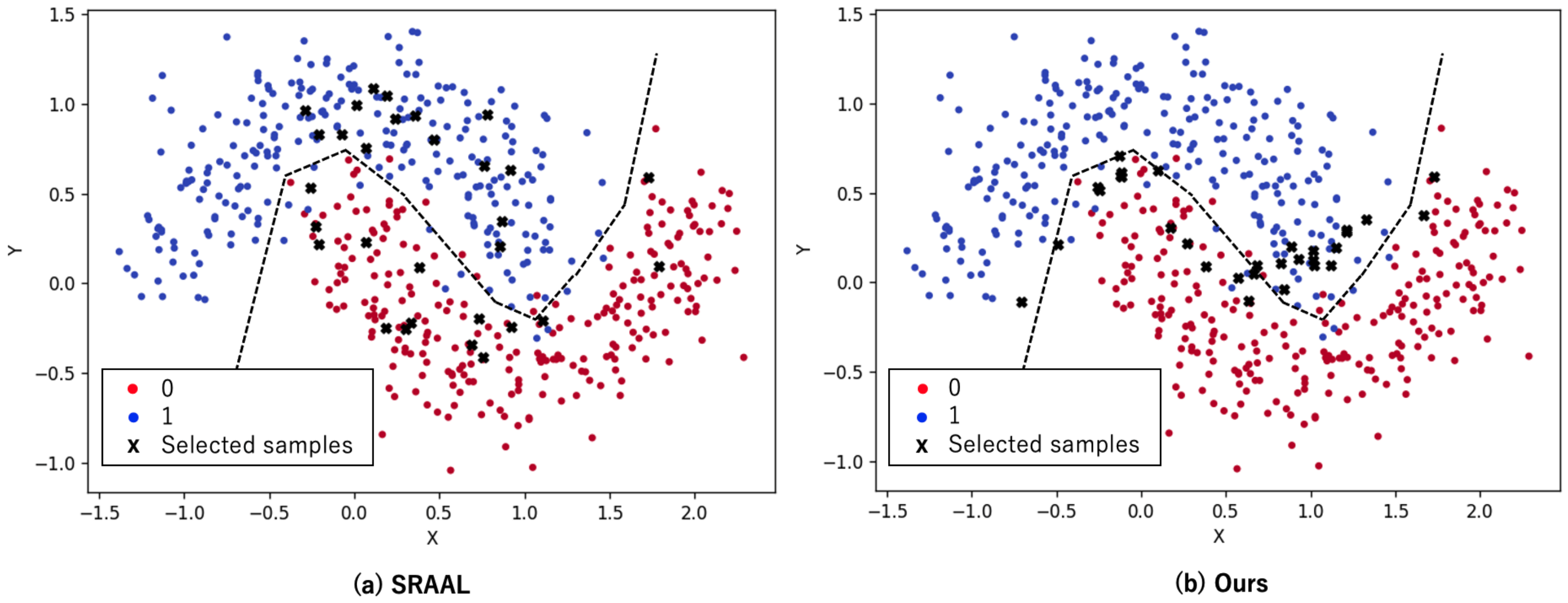 Sensors 22 05244 g002 550