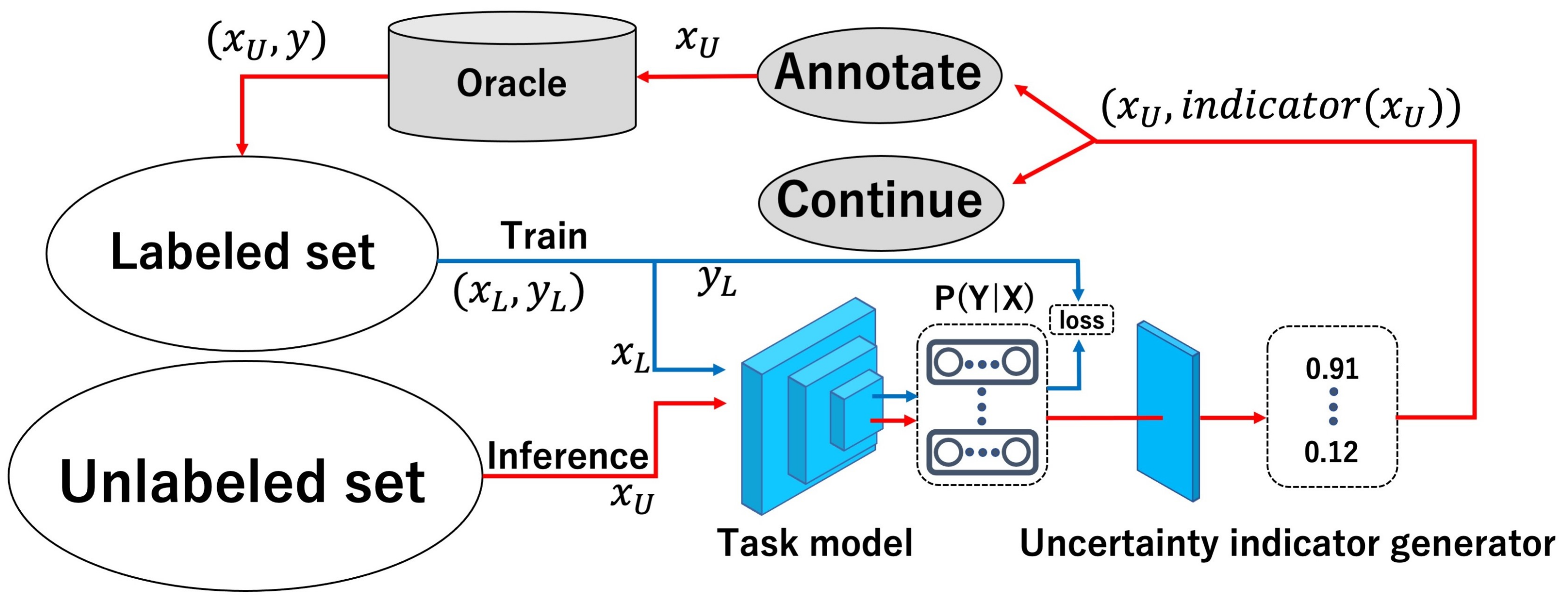 Sensors 22 05244 g003 550