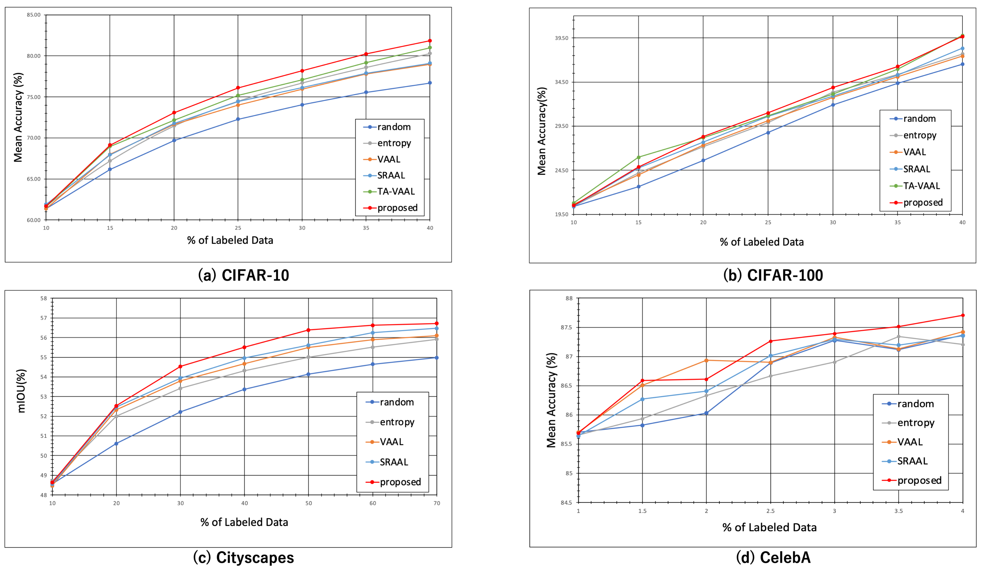 Sensors 22 05244 g004 550