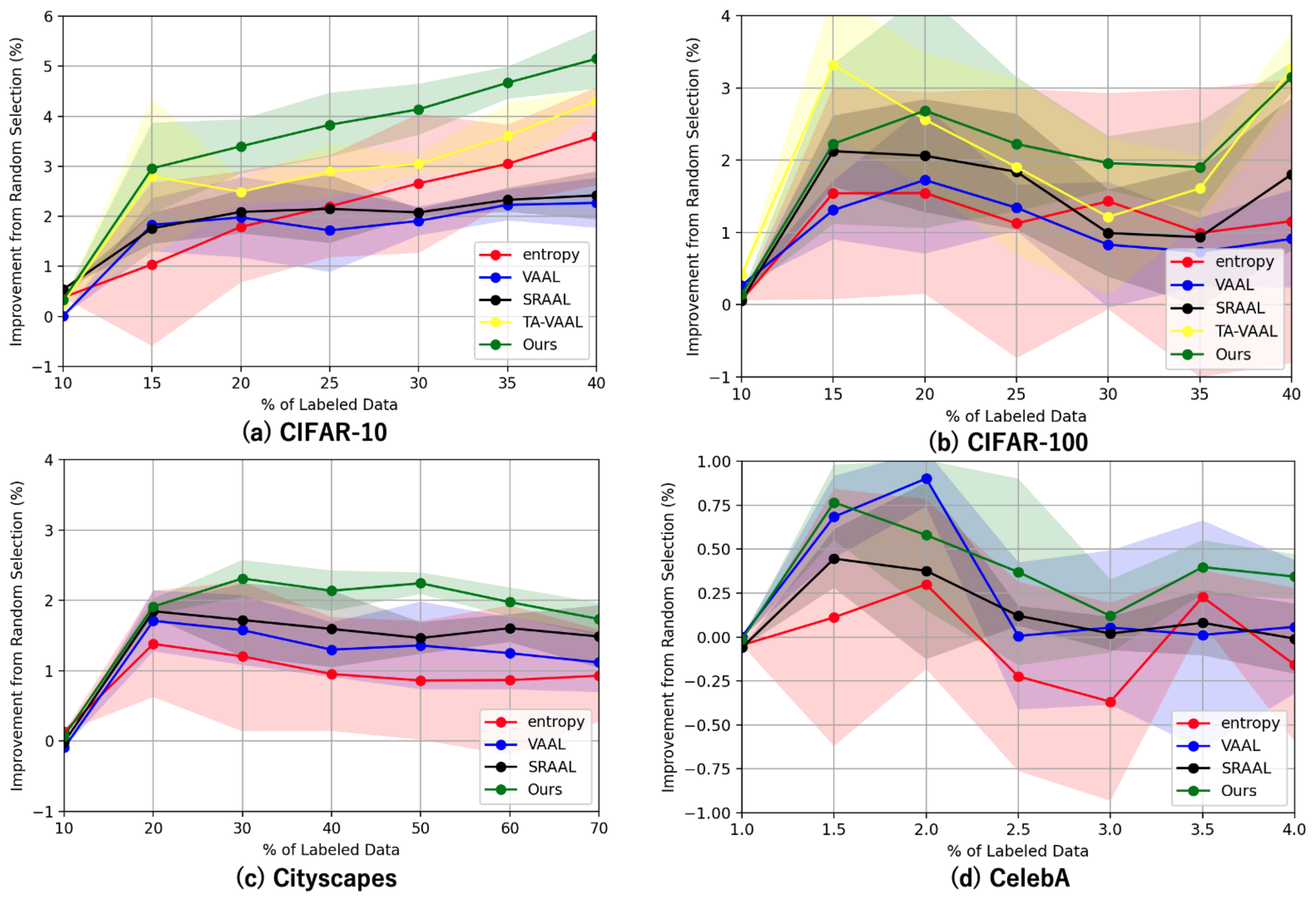 Sensors 22 05244 g005 550