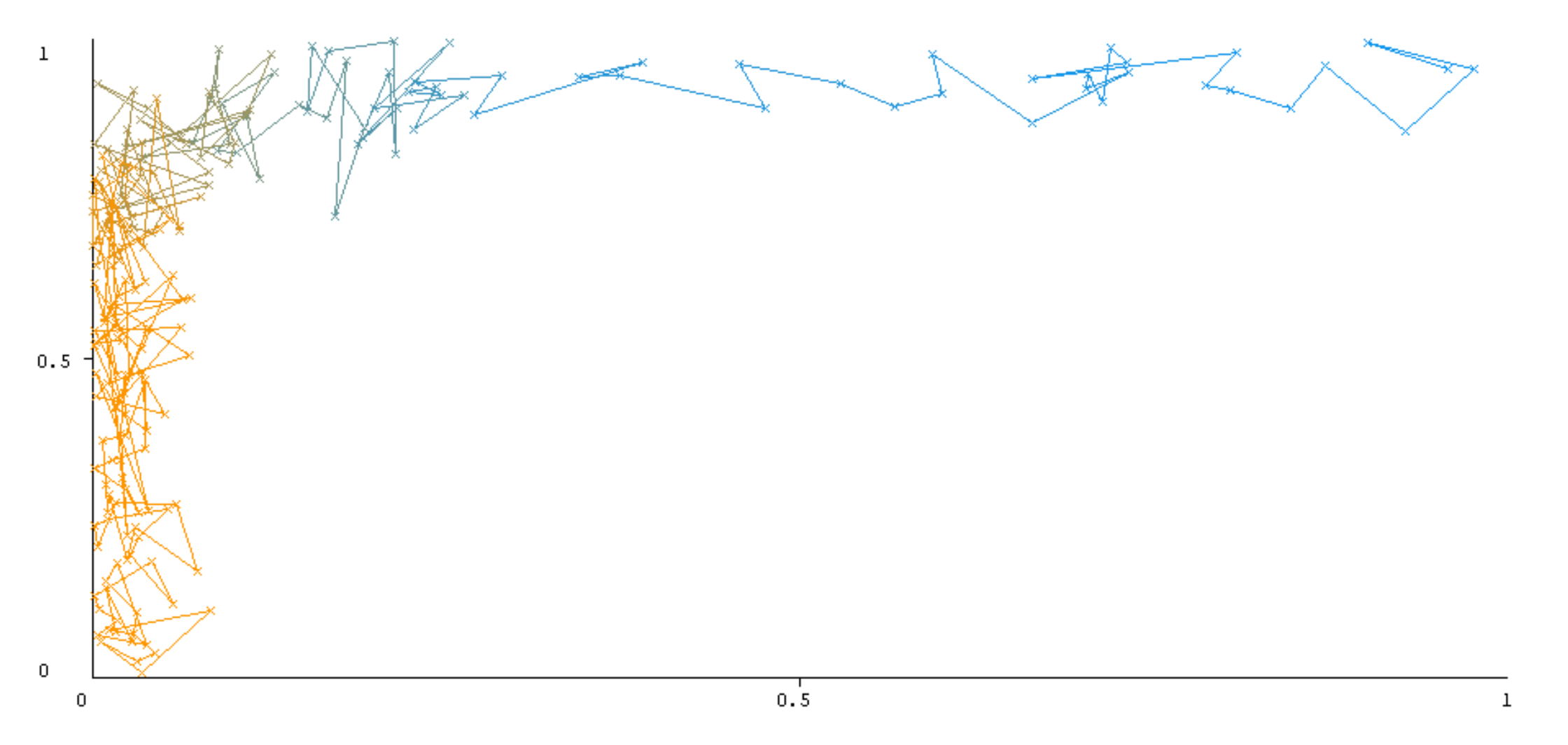 Sensors 22 05247 g003