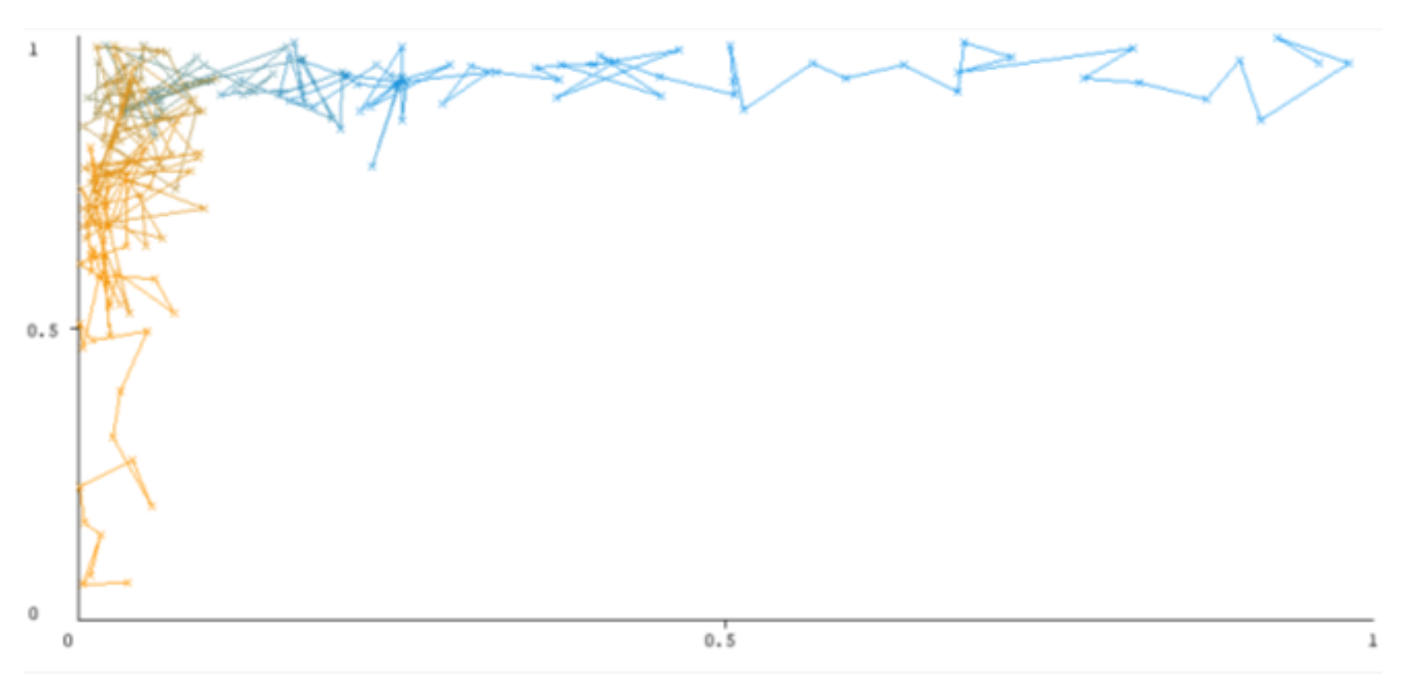 Sensors 22 05247 g005