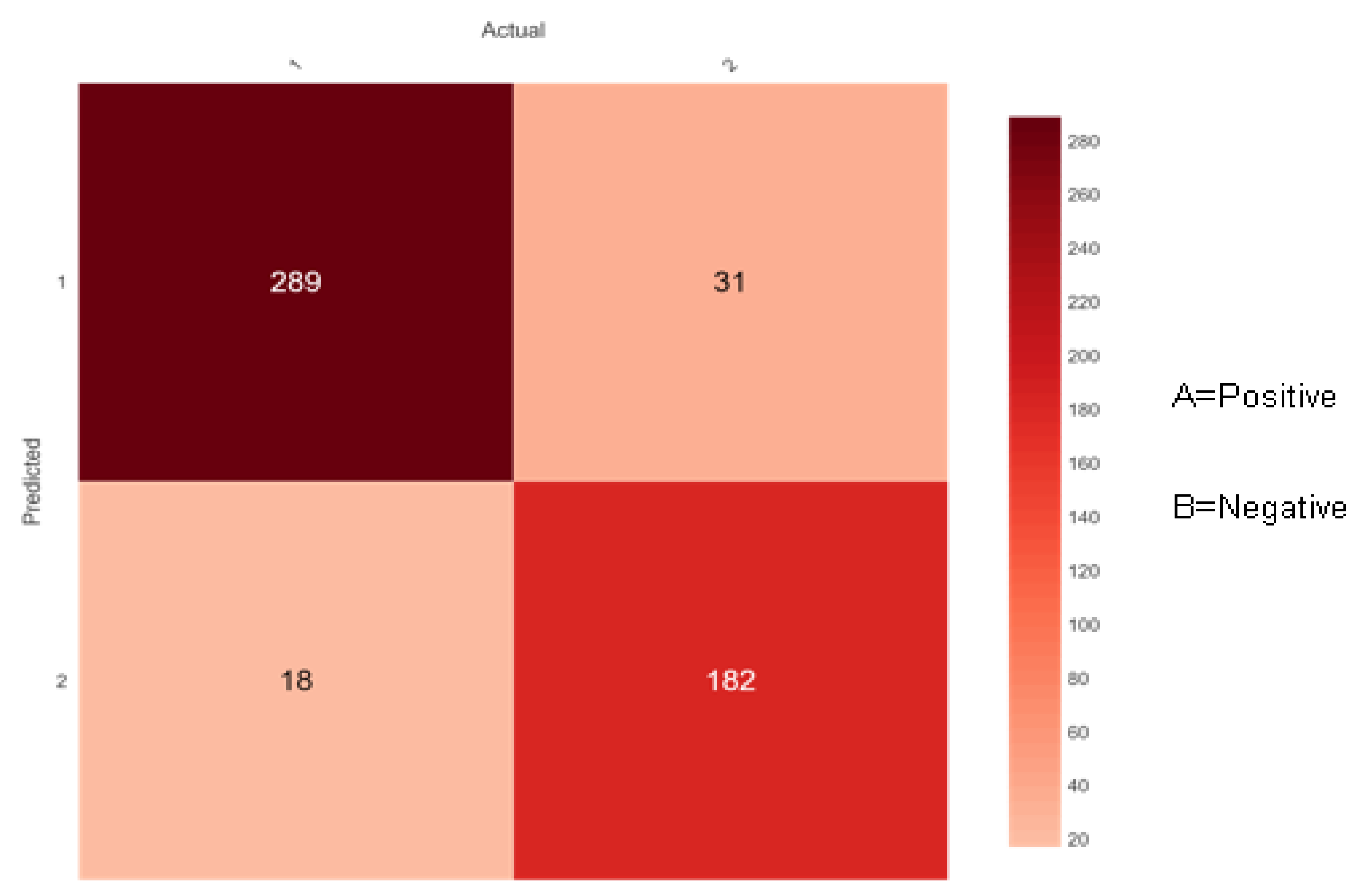 Sensors 22 05247 g009