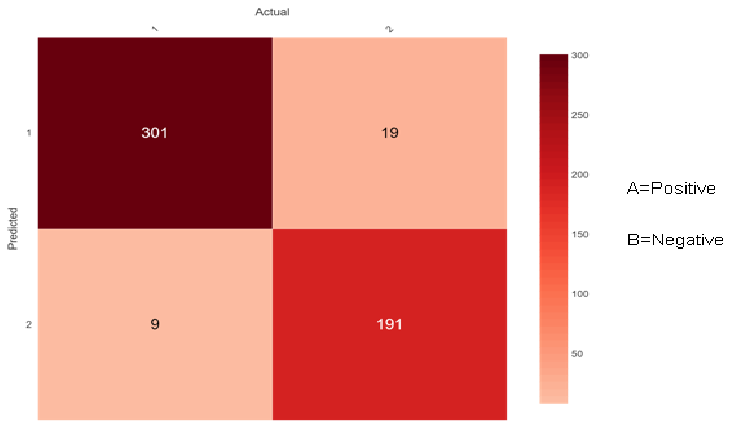 Sensors 22 05247 g010