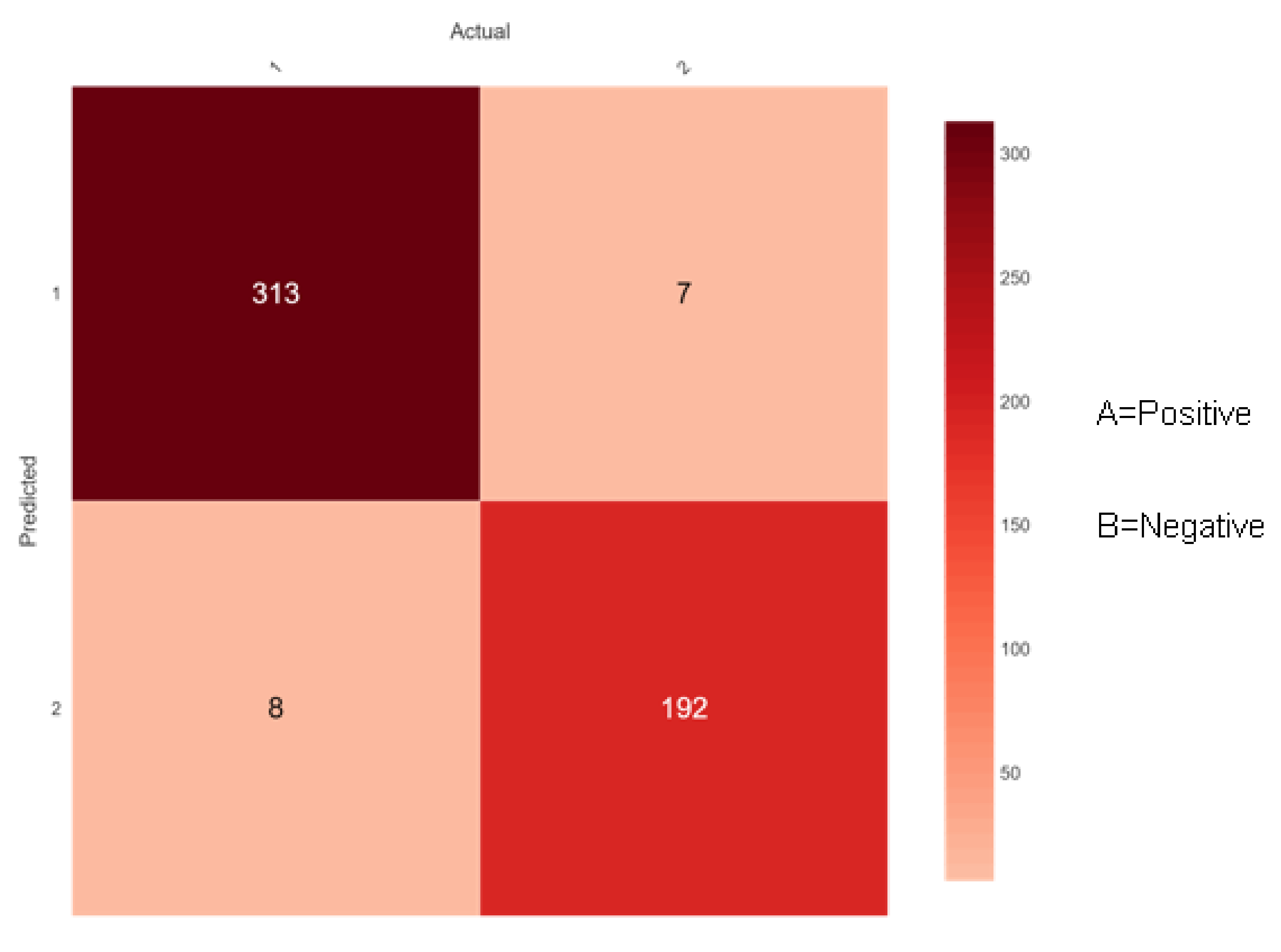 Sensors 22 05247 g011