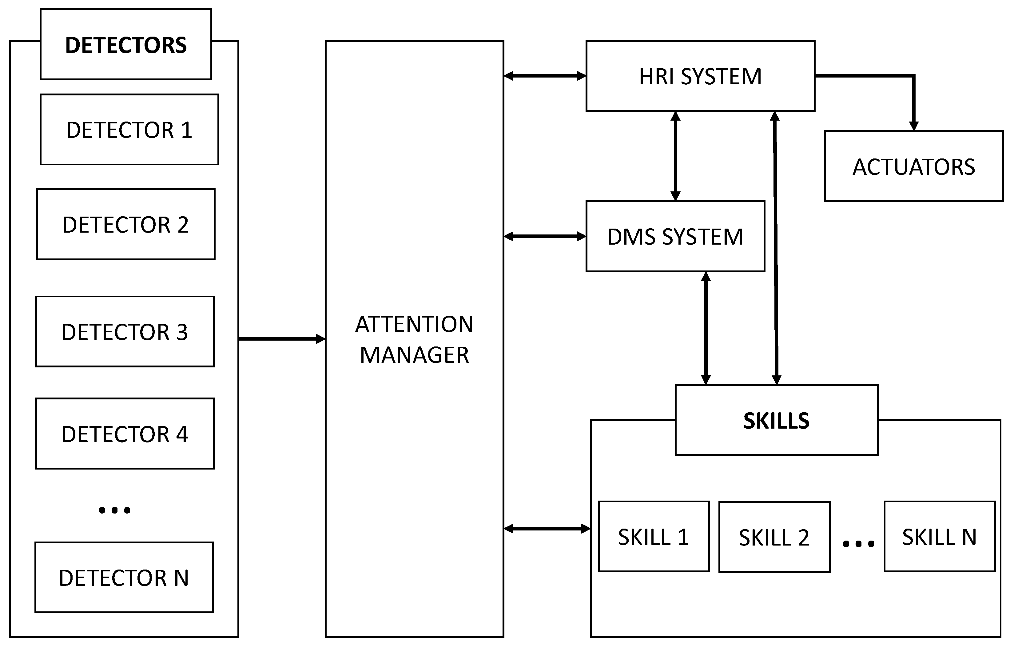 Sensors 22 05248 g002