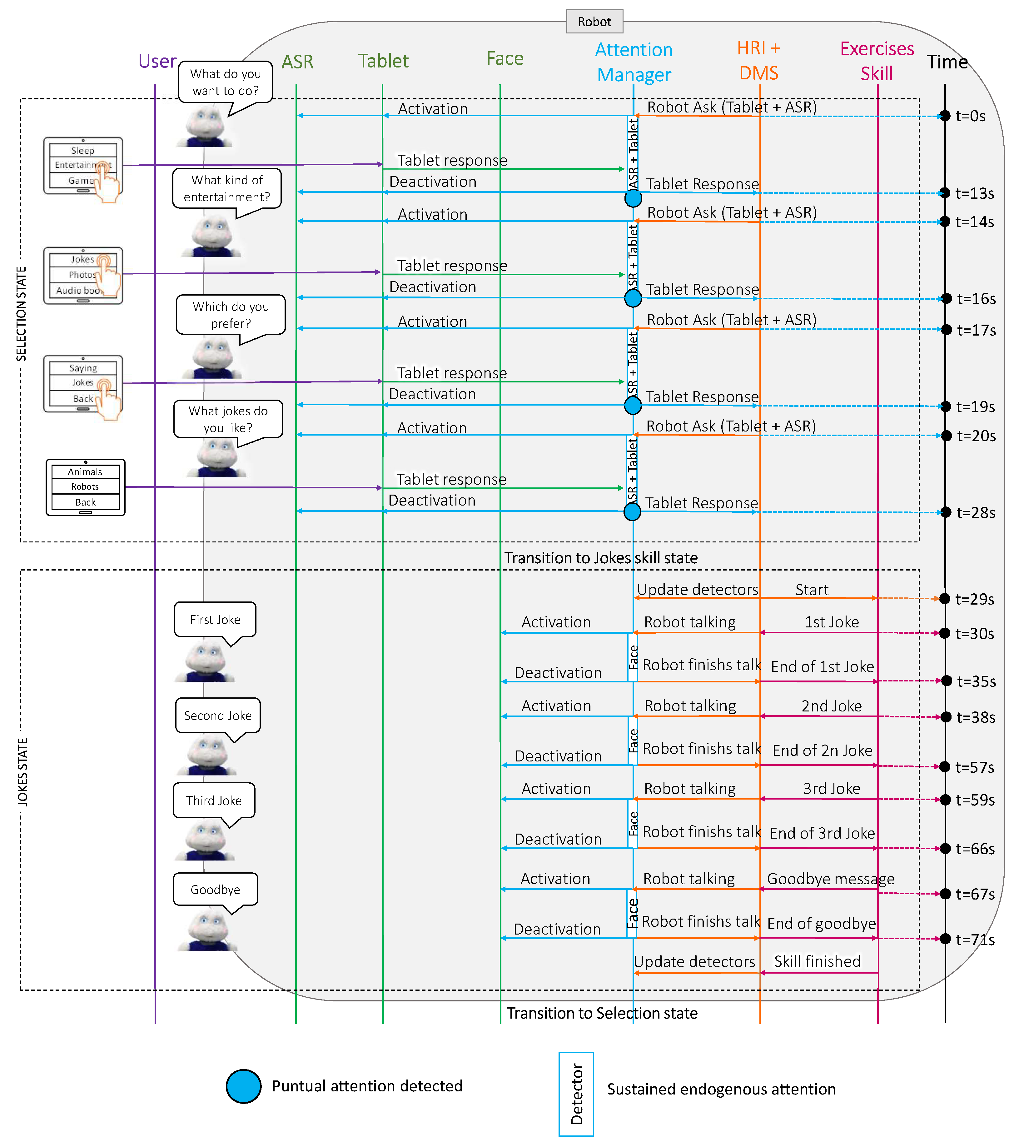Sensors 22 05248 g006