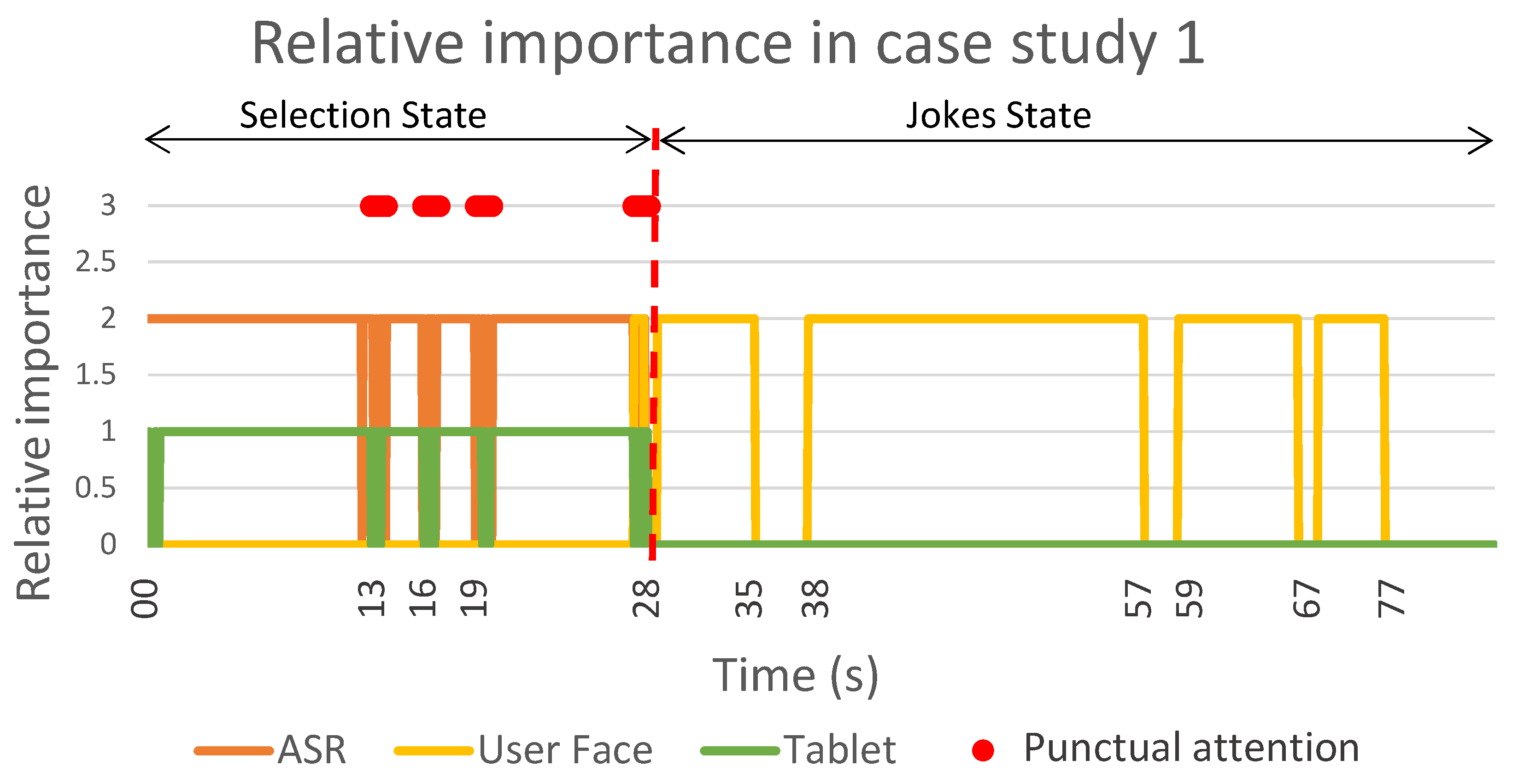 Sensors 22 05248 g007