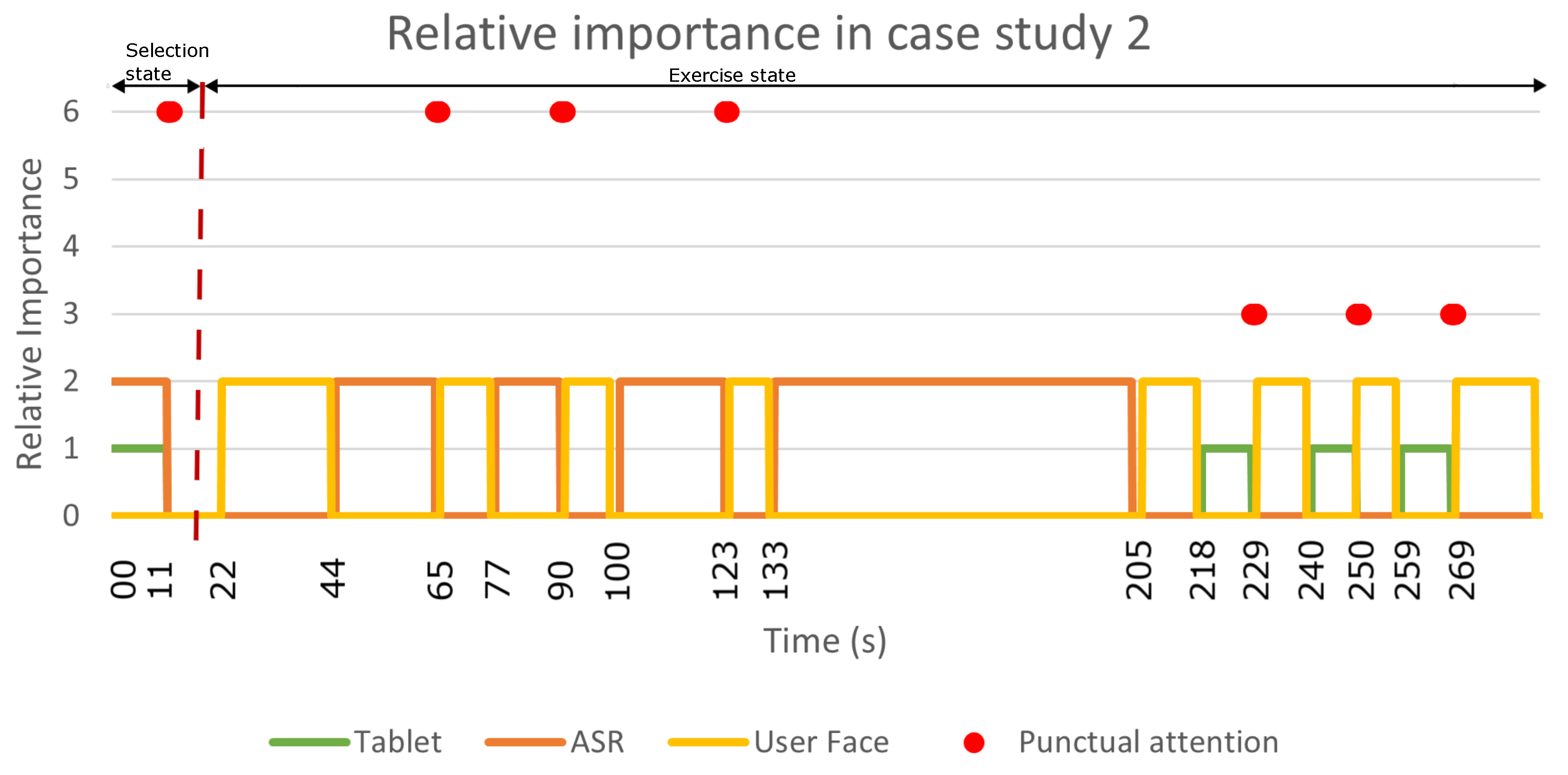Sensors 22 05248 g009