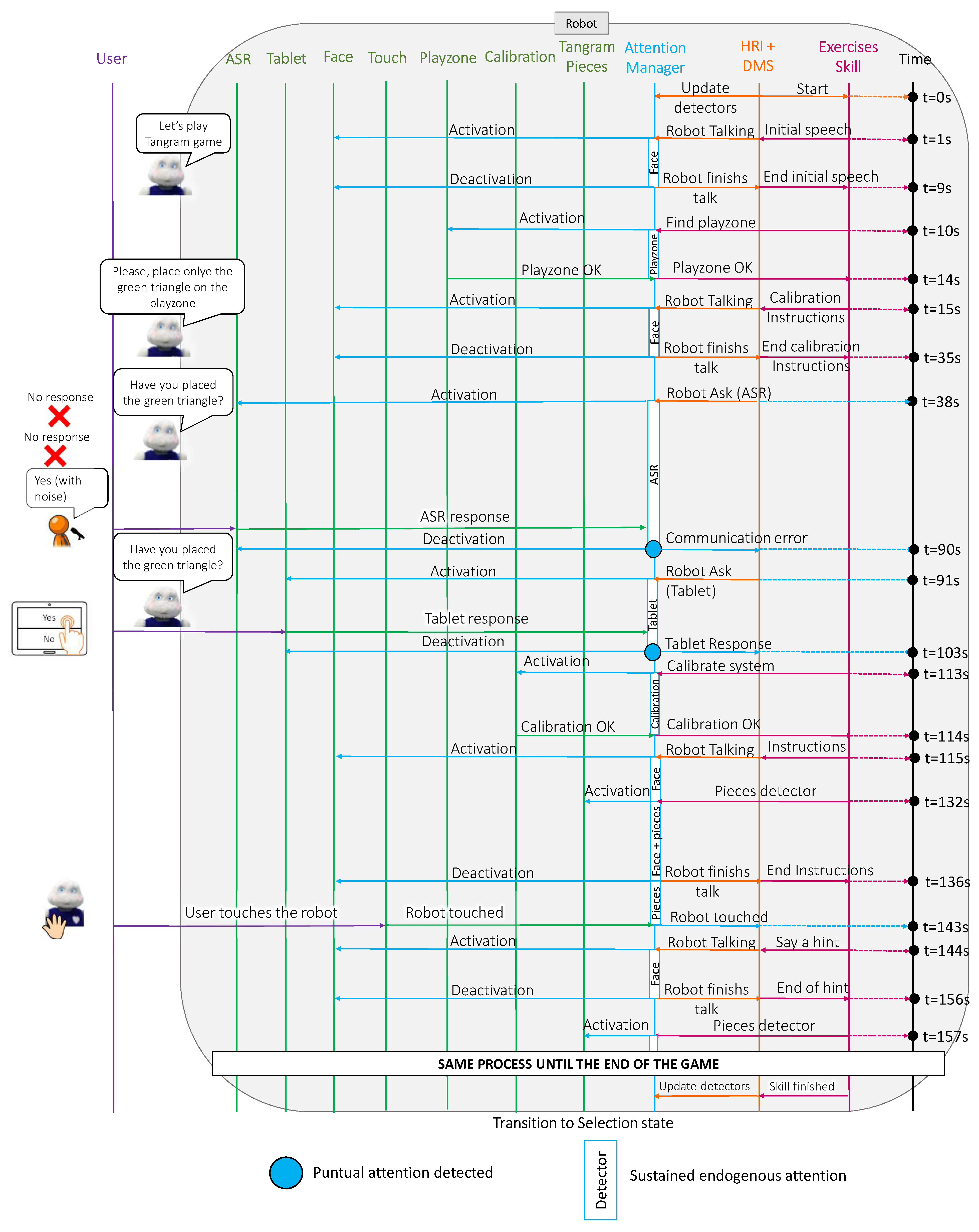 Sensors 22 05248 g010