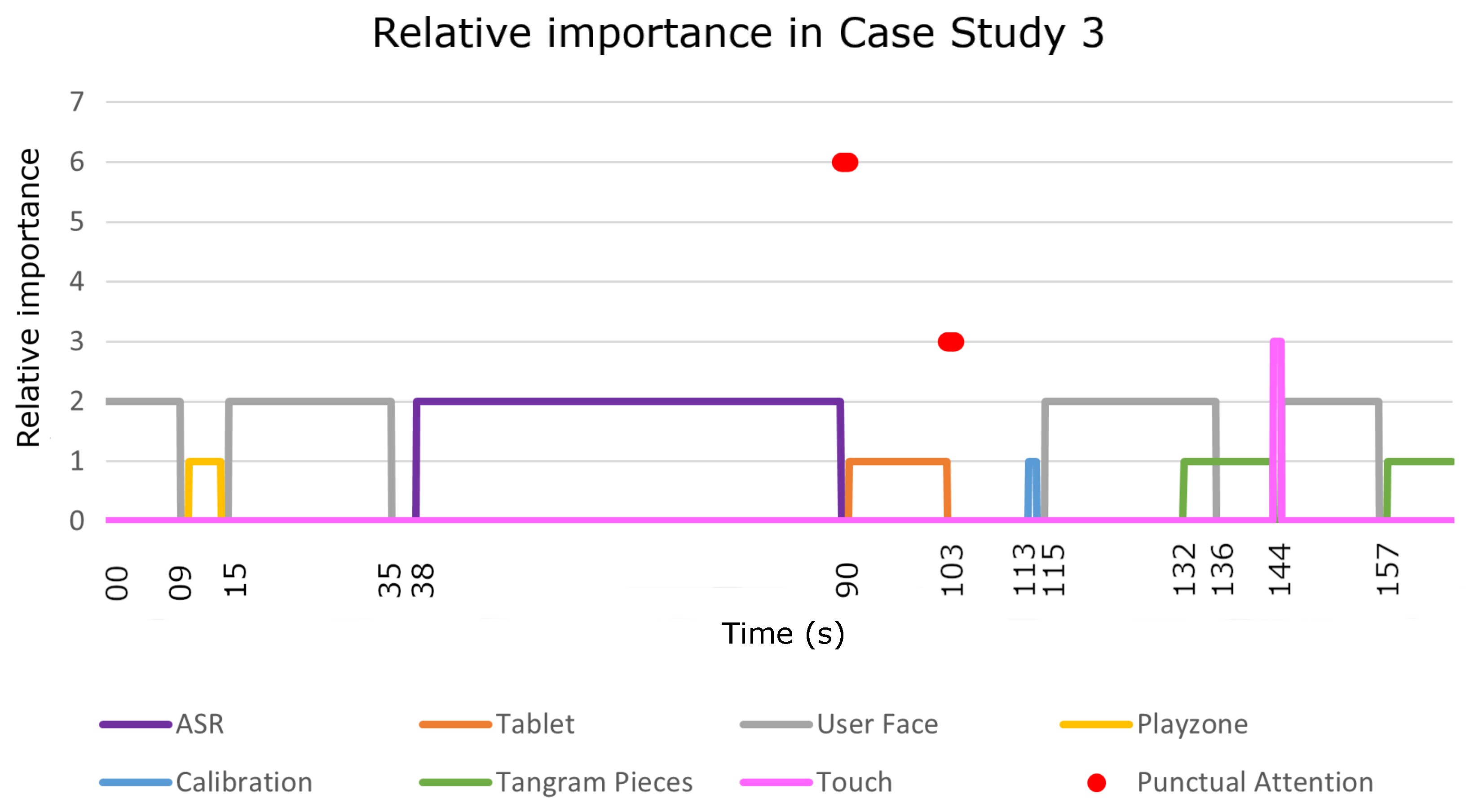 Sensors 22 05248 g011
