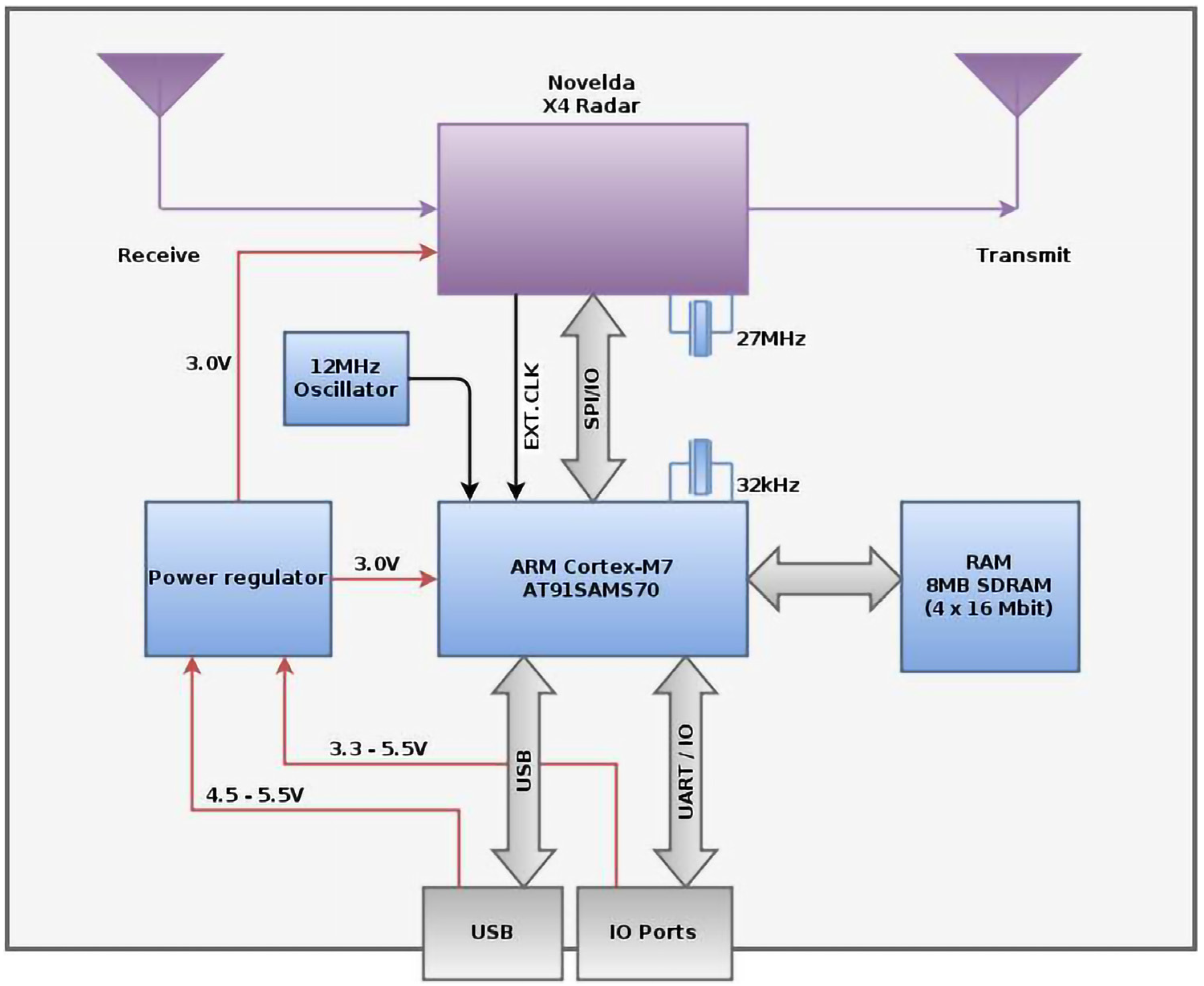 Sensors 22 05249 g003