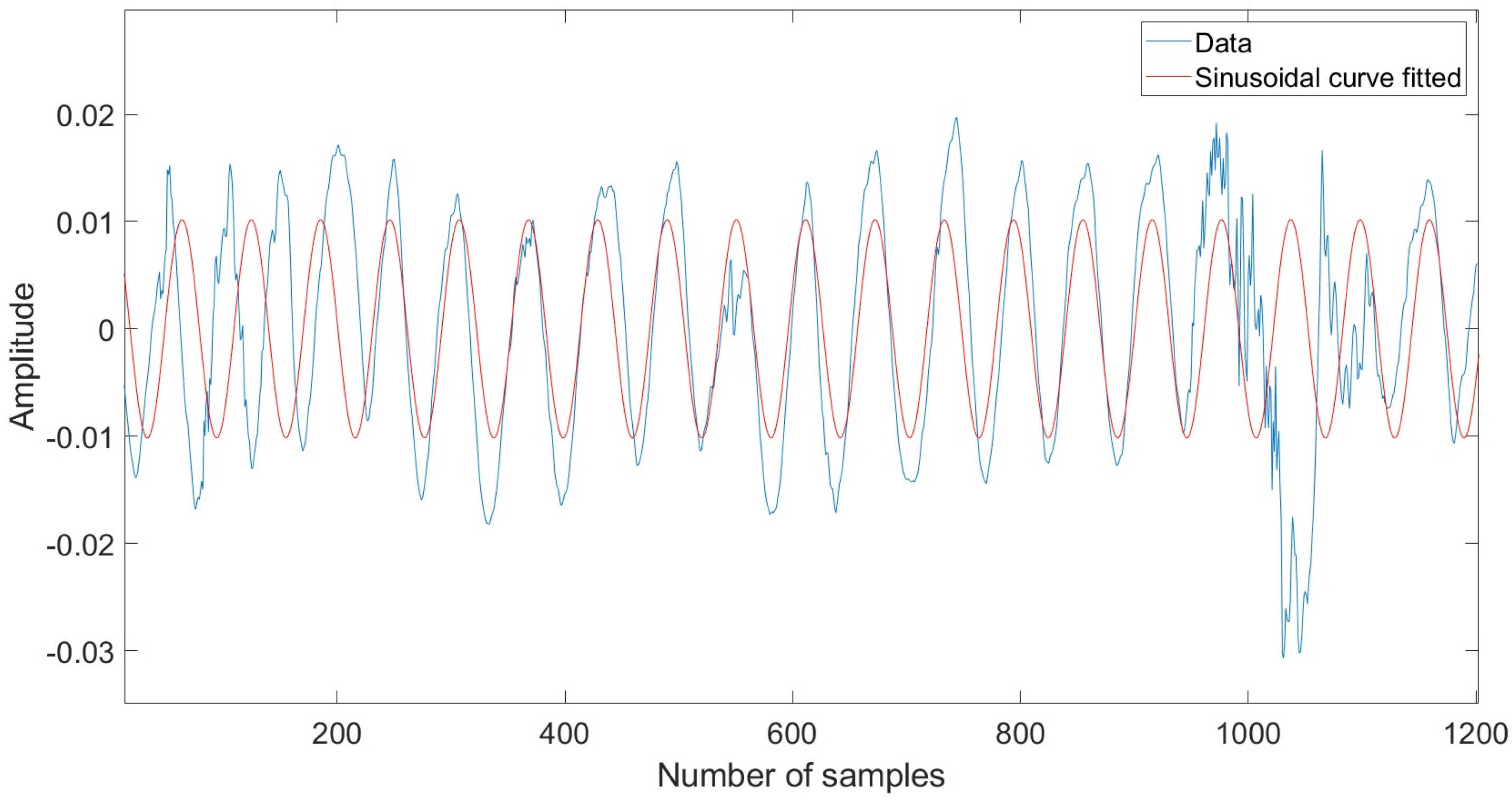 Sensors 22 05249 g004