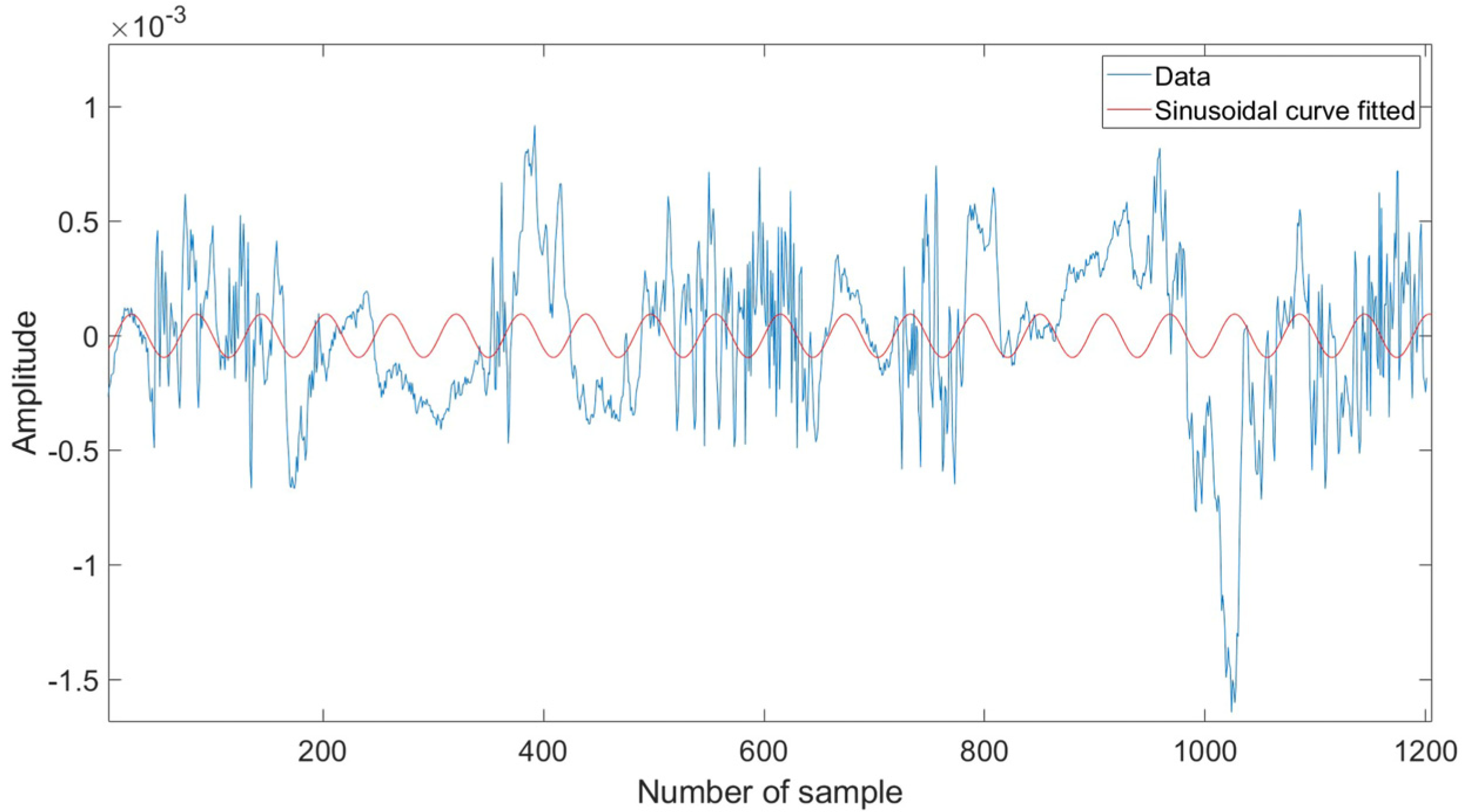 Sensors 22 05249 g005