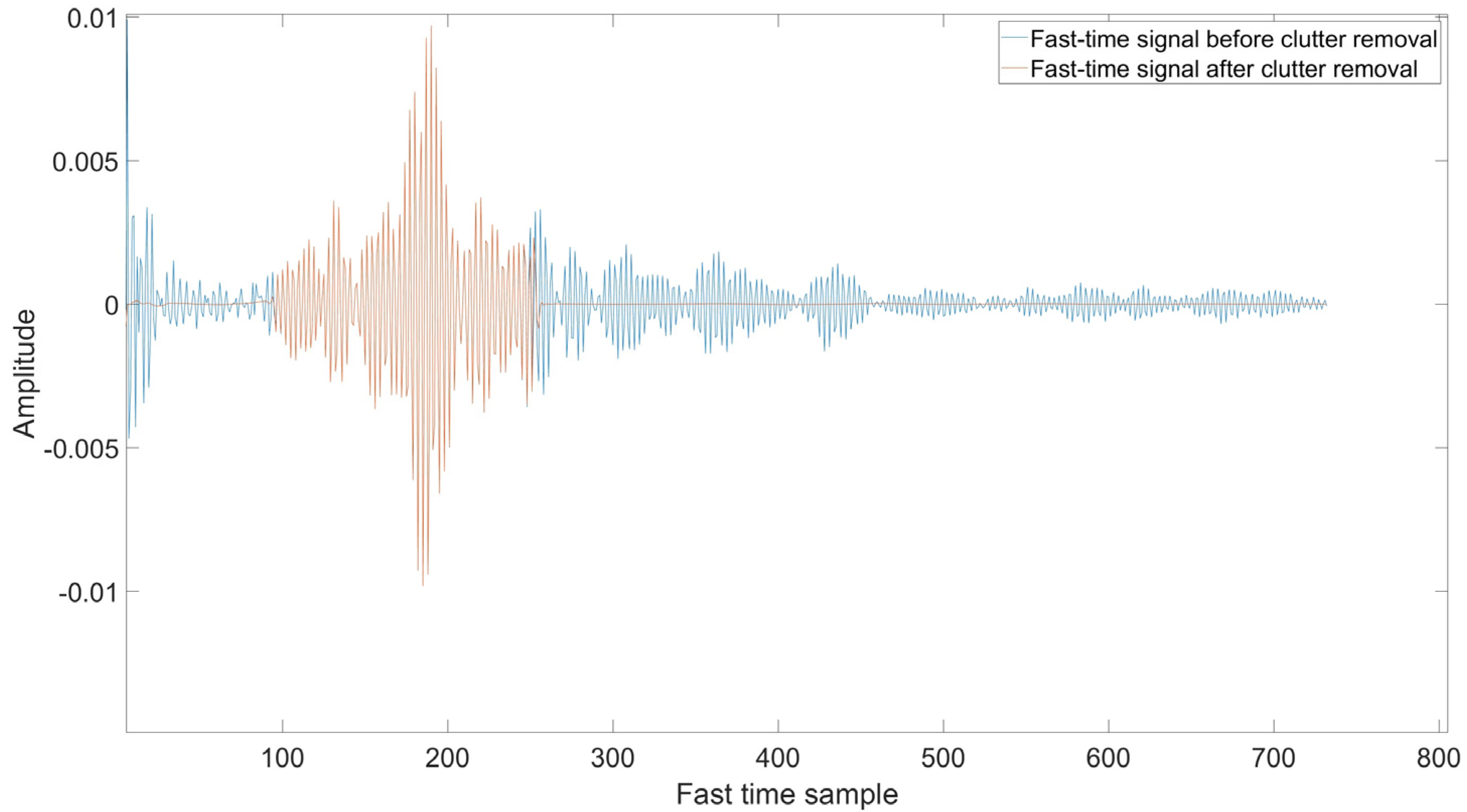Sensors 22 05249 g006