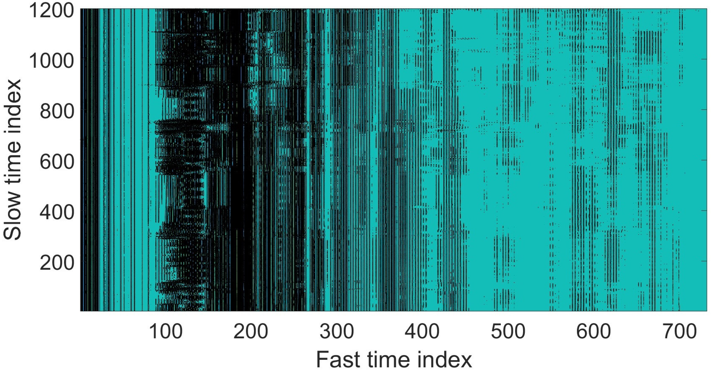 Sensors 22 05249 g007