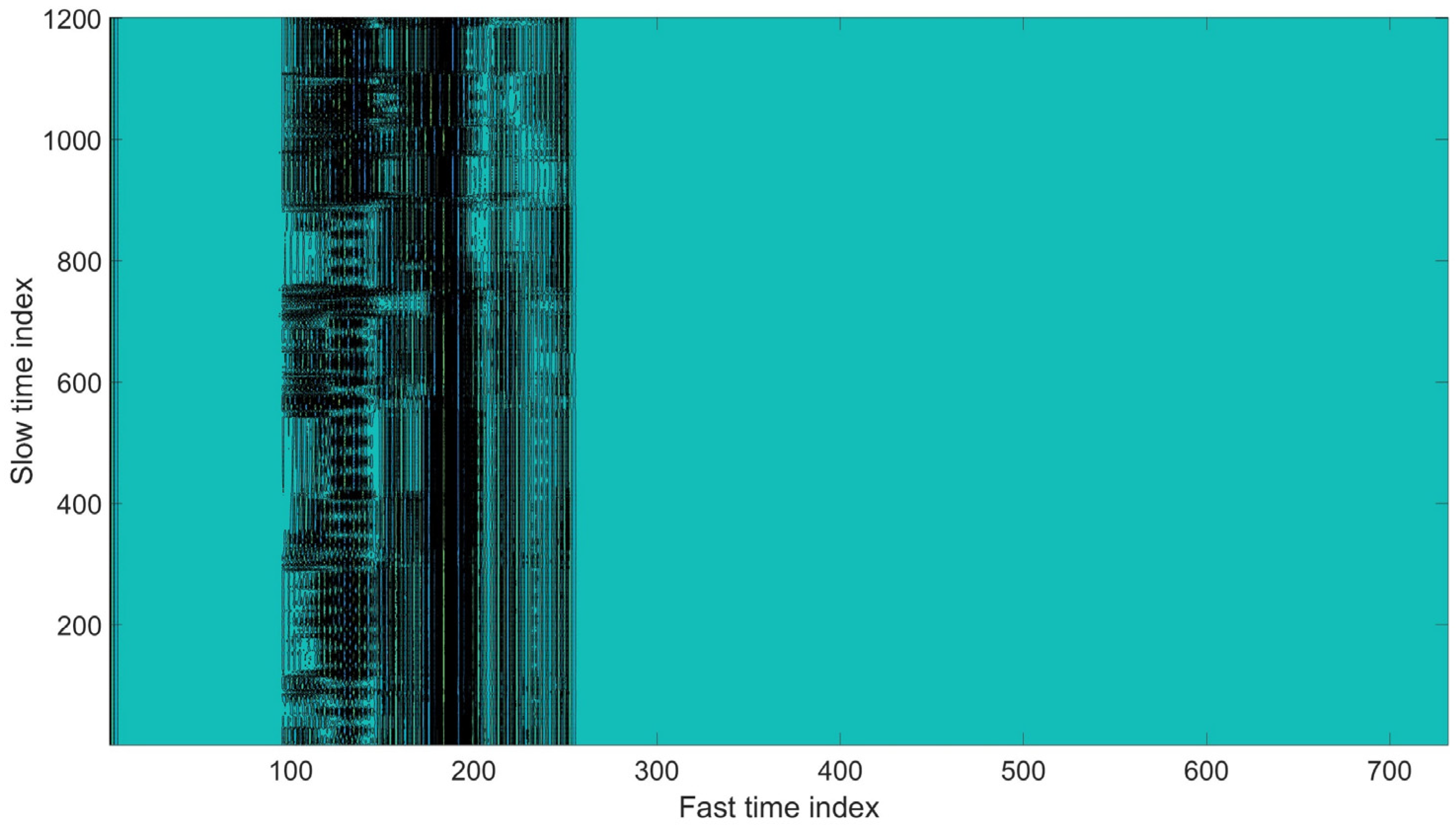 Sensors 22 05249 g008