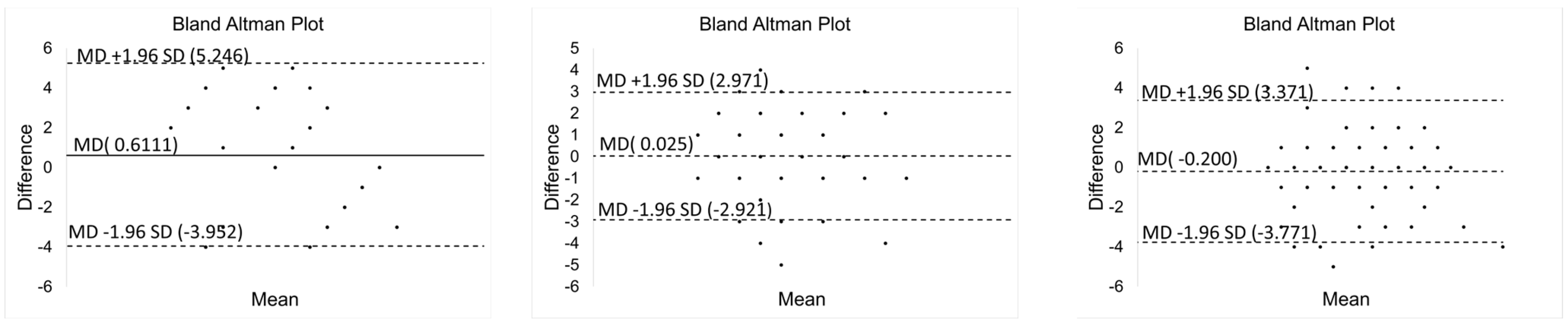 Sensors 22 05249 g009a