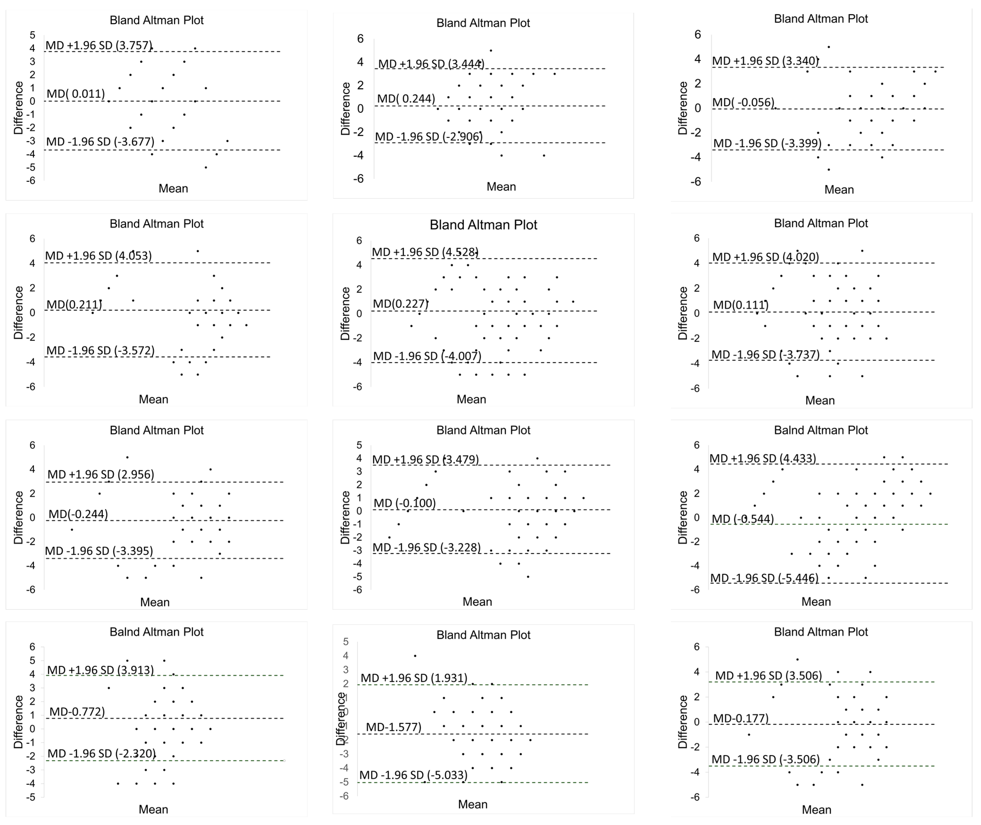 Sensors 22 05249 g009b