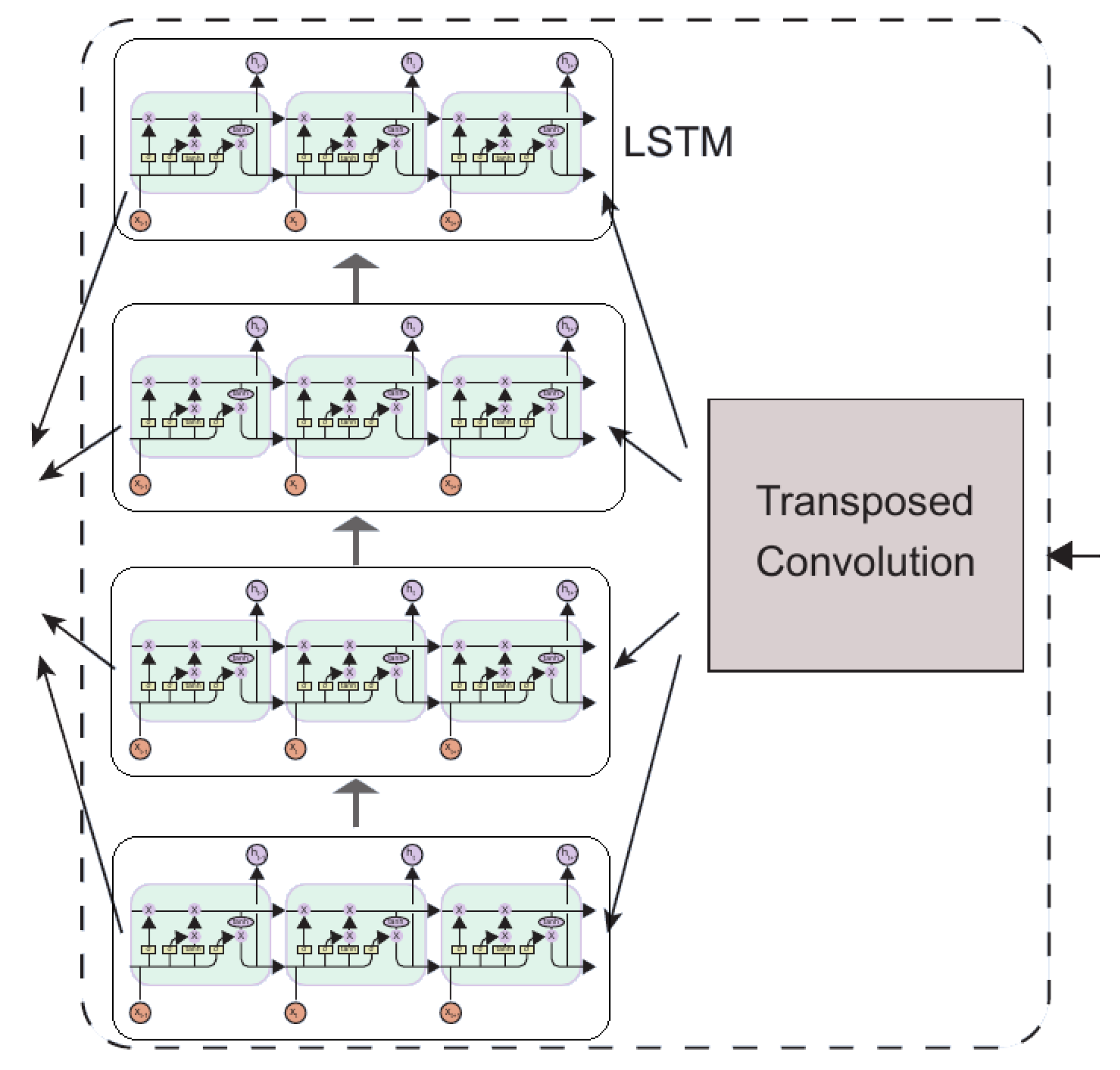 Sensors | Free Full-Text | Deep Learning-Based Non-Intrusive Commercial ...