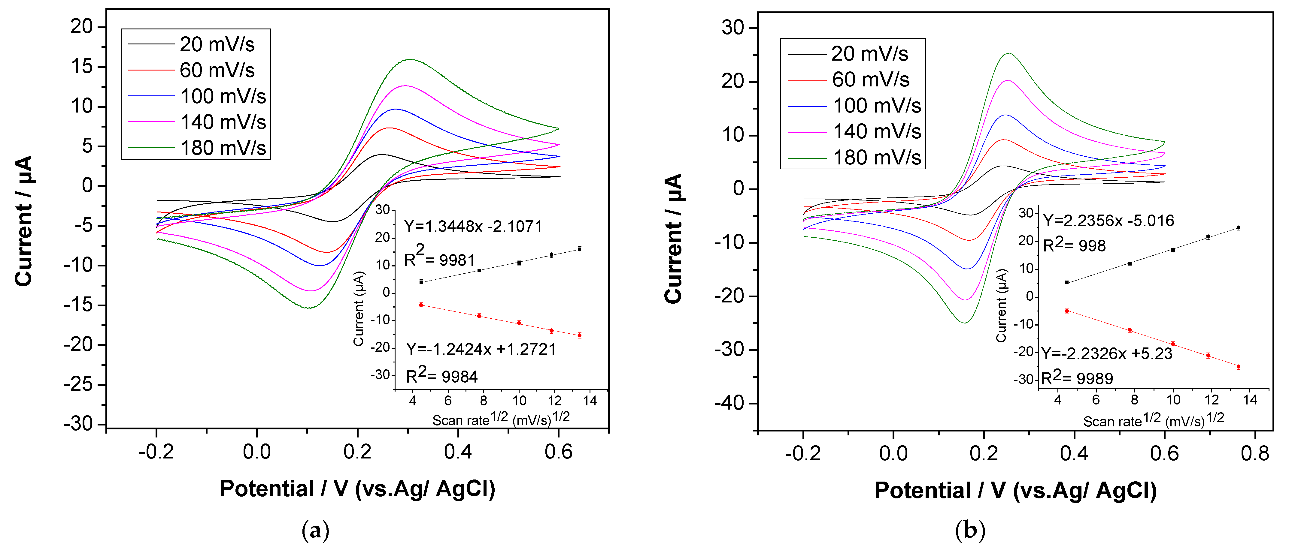 Sensors 22 05251 g002a