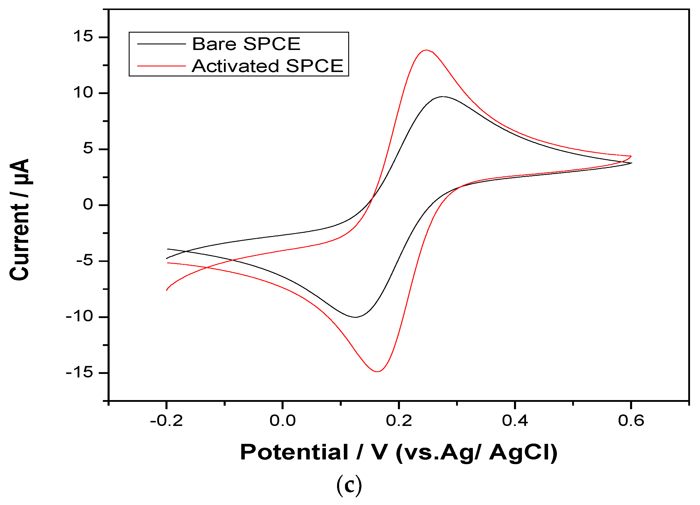 Sensors 22 05251 g002b