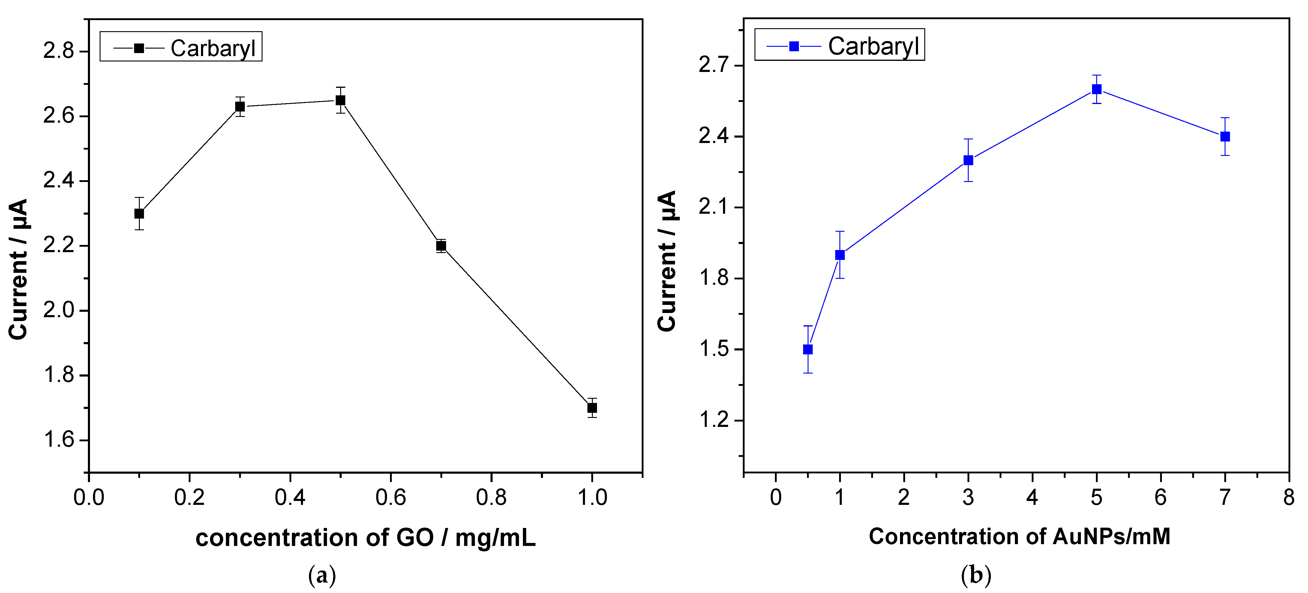 Sensors 22 05251 g003a