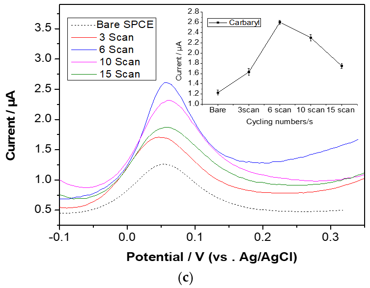 Sensors 22 05251 g003b