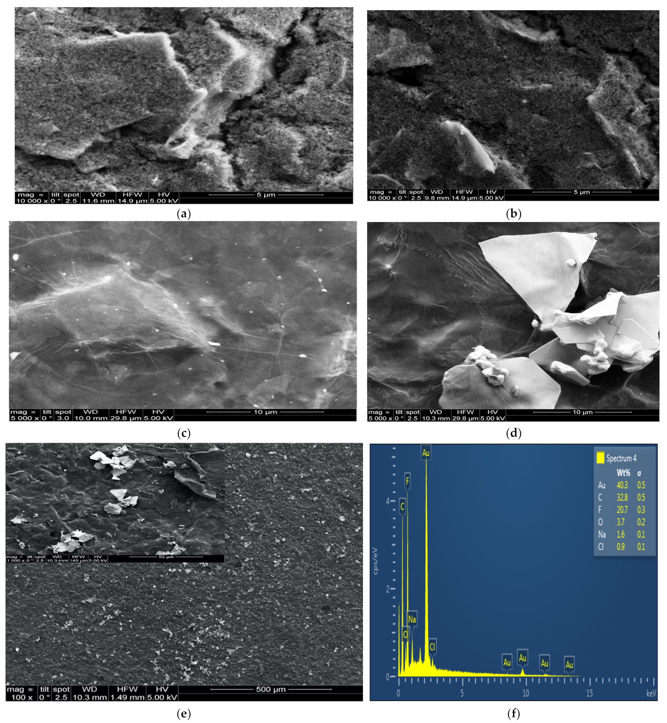 Sensors 22 05251 g004