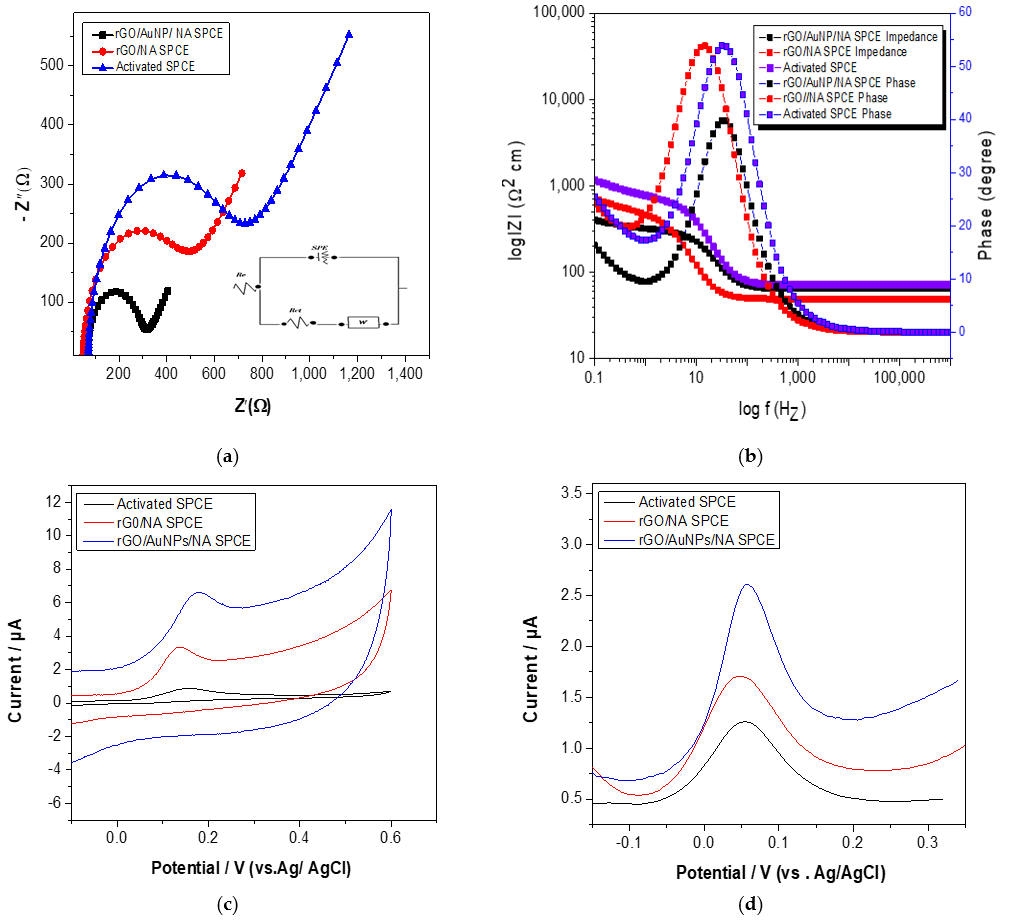 Sensors 22 05251 g007