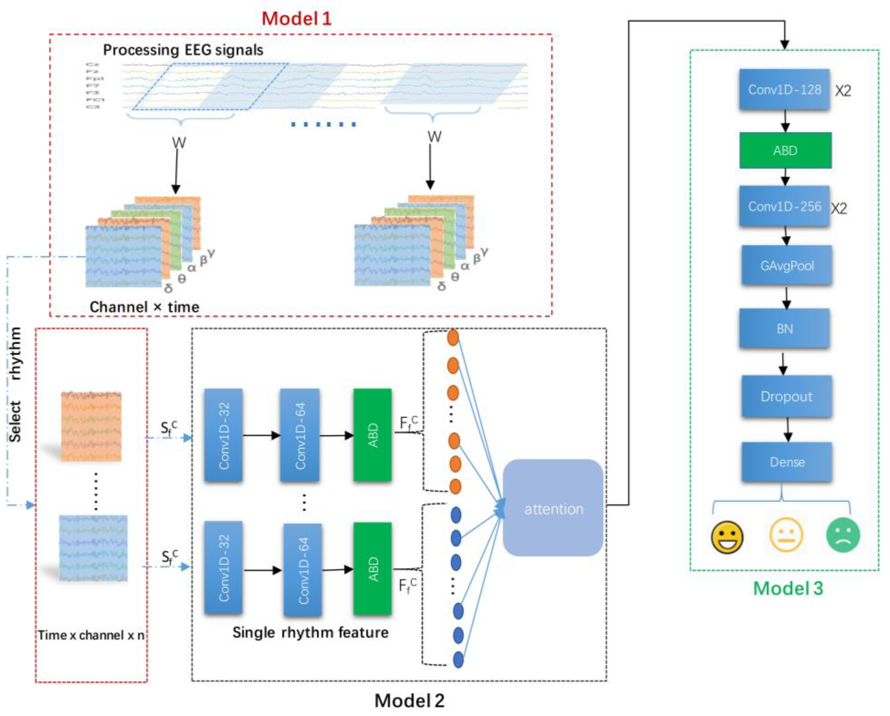 Sensors 22 05252 g001