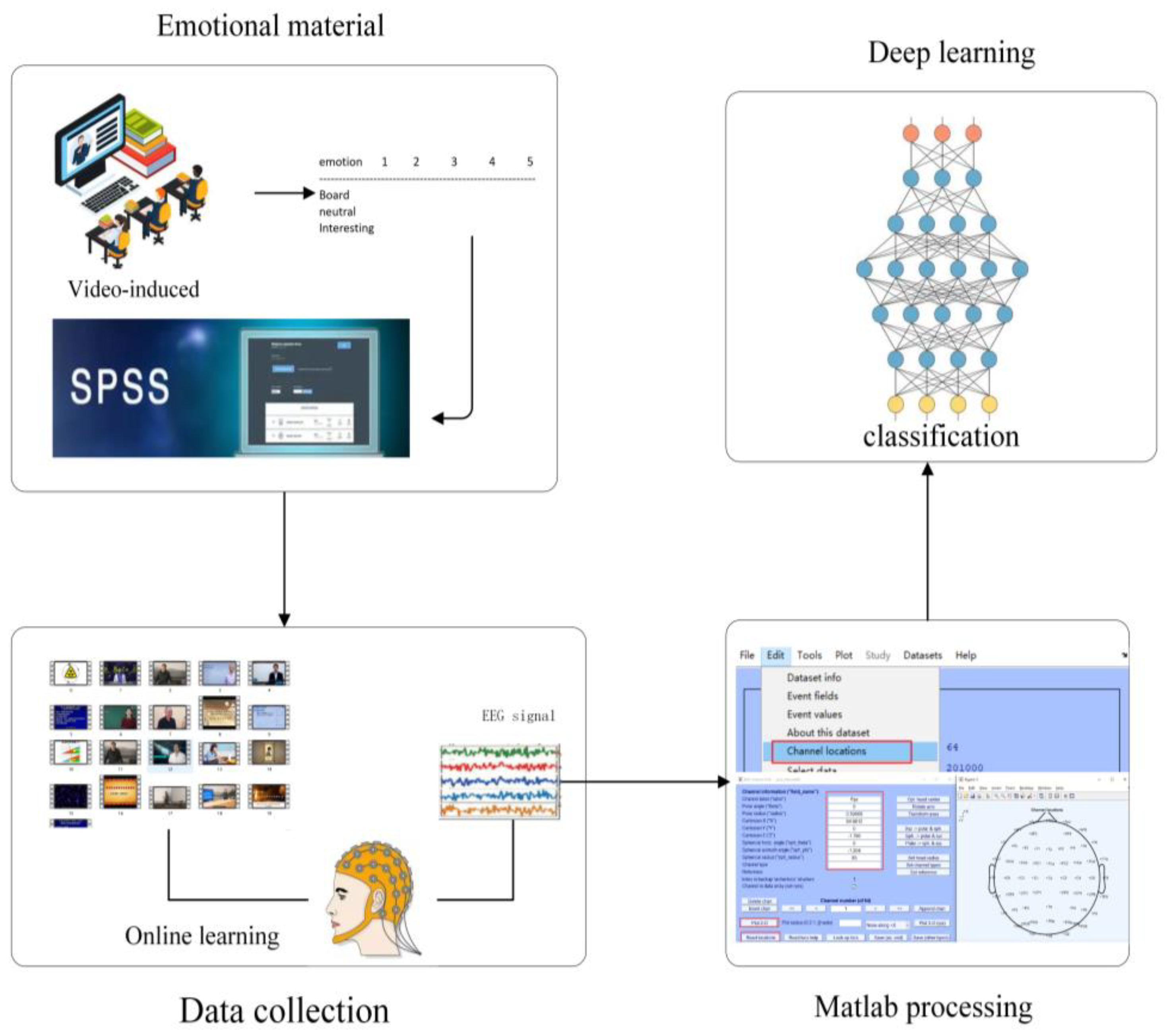 Sensors 22 05252 g005