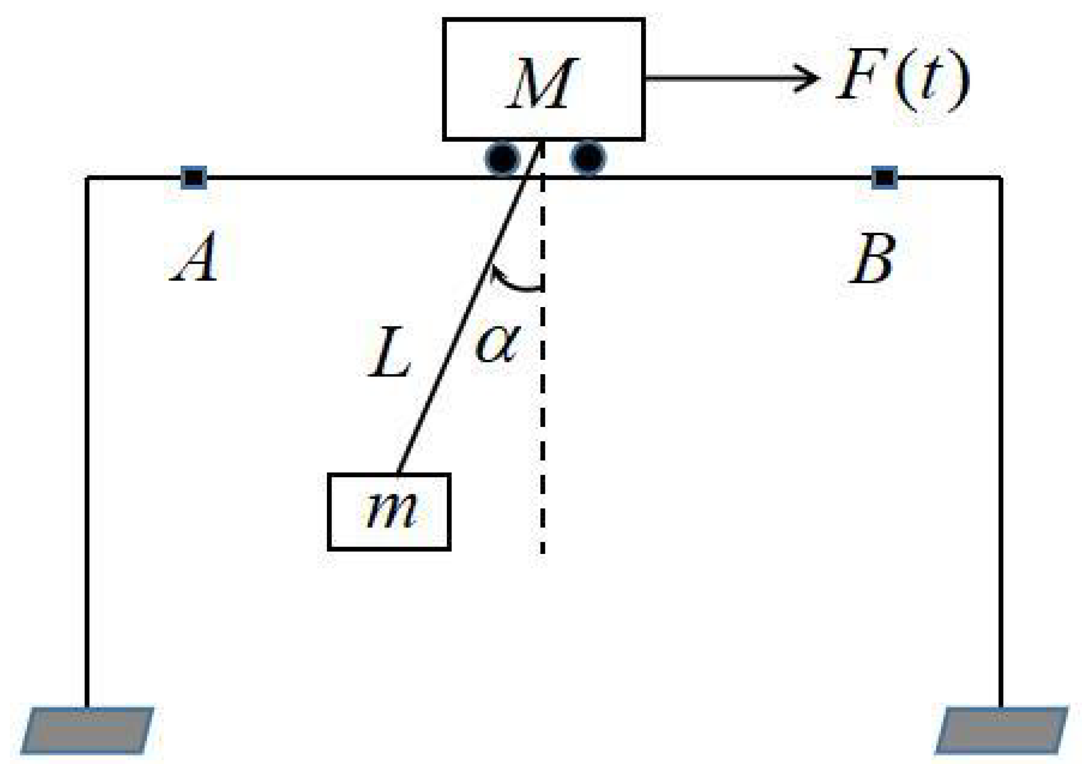 Sensors 22 05253 g001