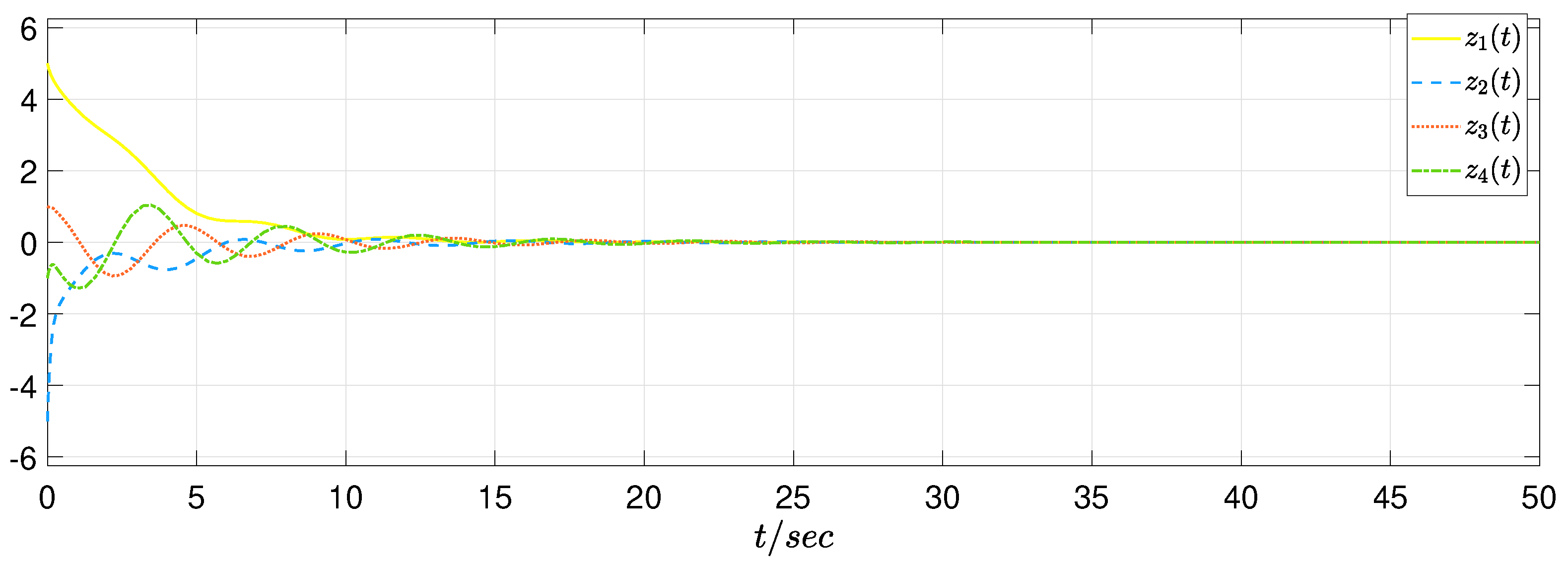 Sensors 22 05253 g006