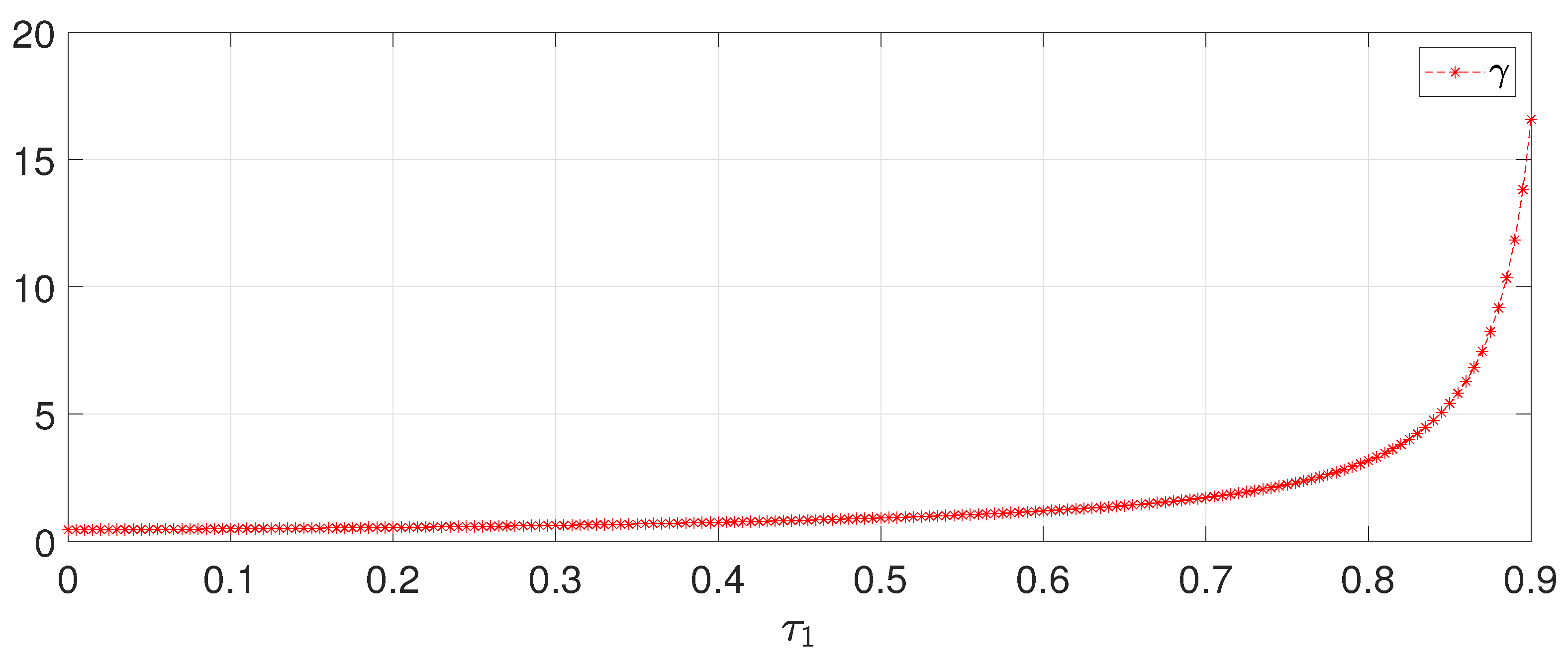 Sensors 22 05253 g008