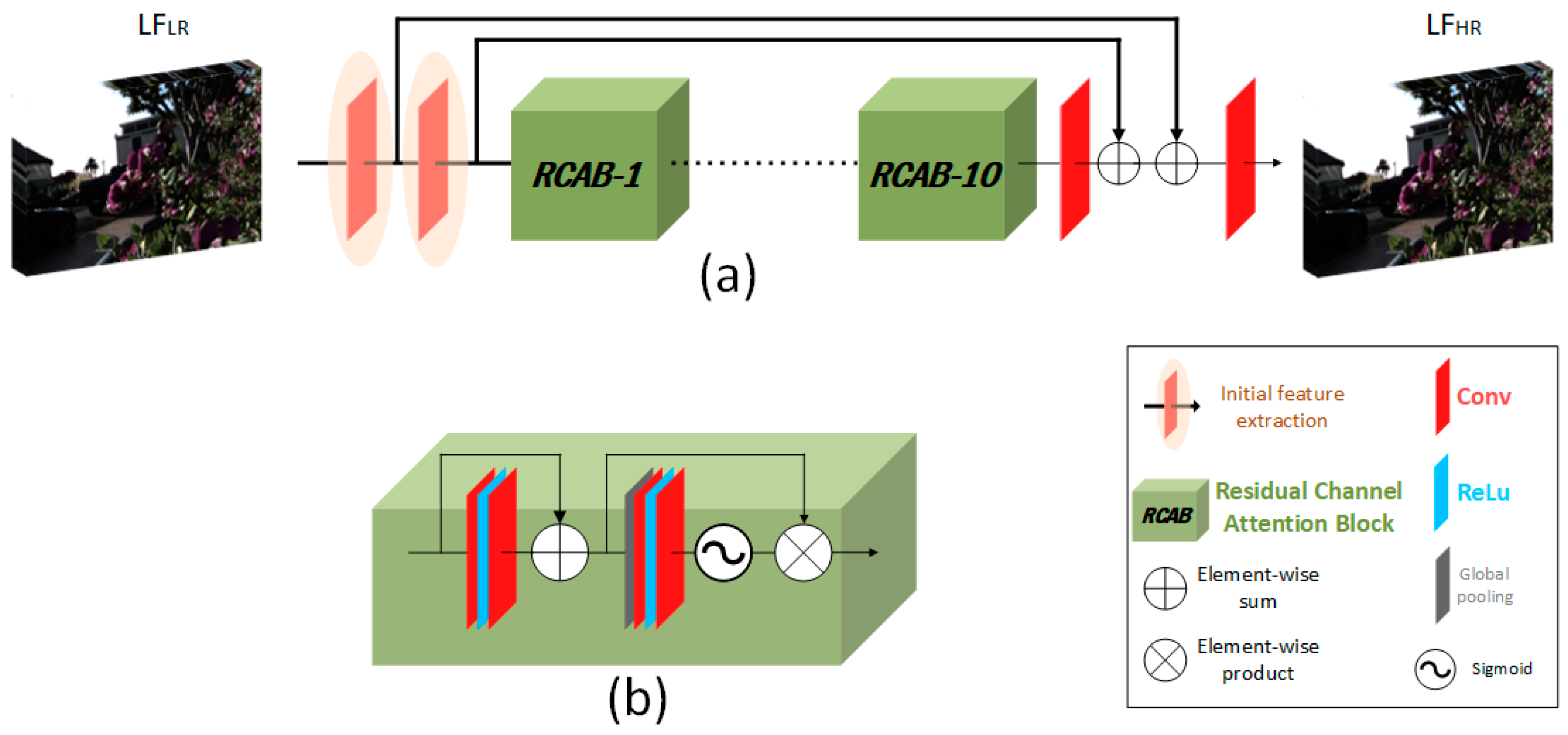 Sensors 22 05254 g003 550
