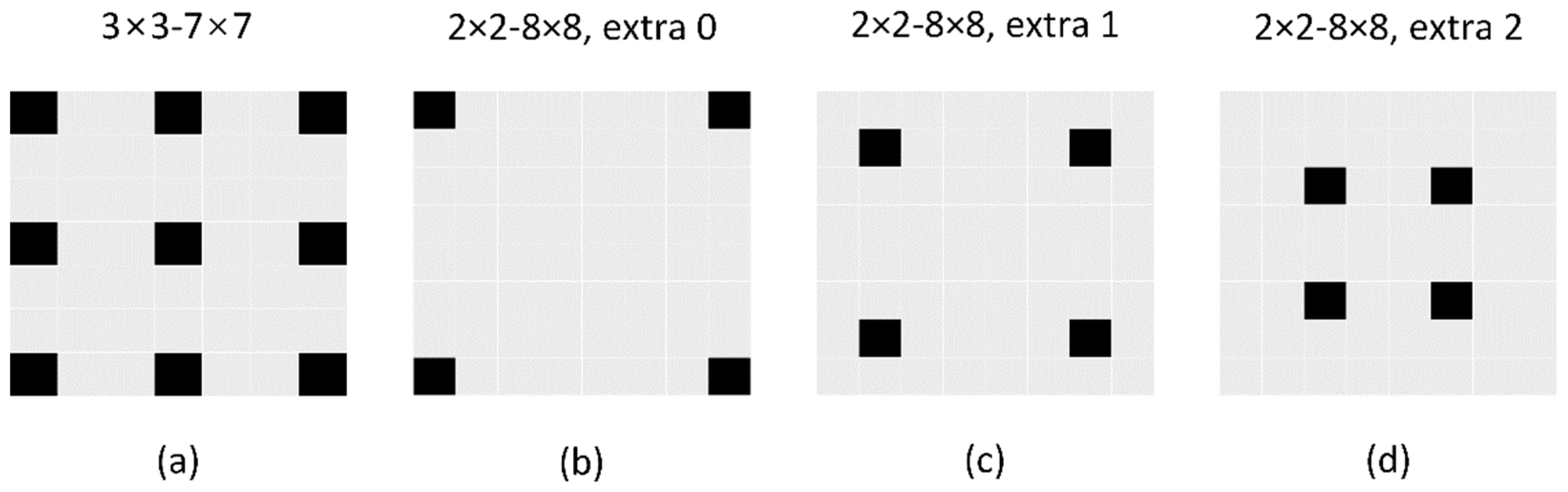 Sensors 22 05254 g004 550