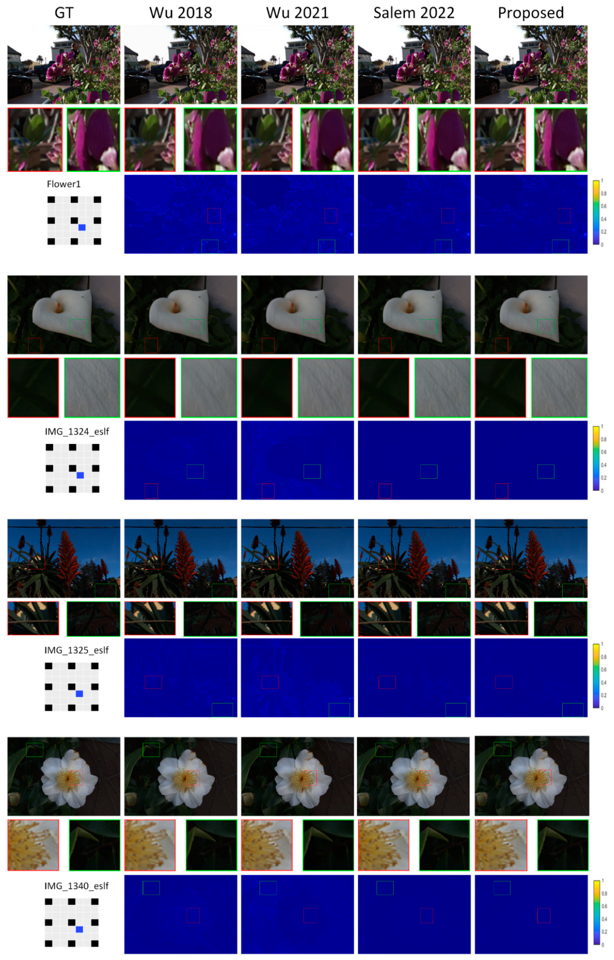 Sensors 22 05254 g005 550