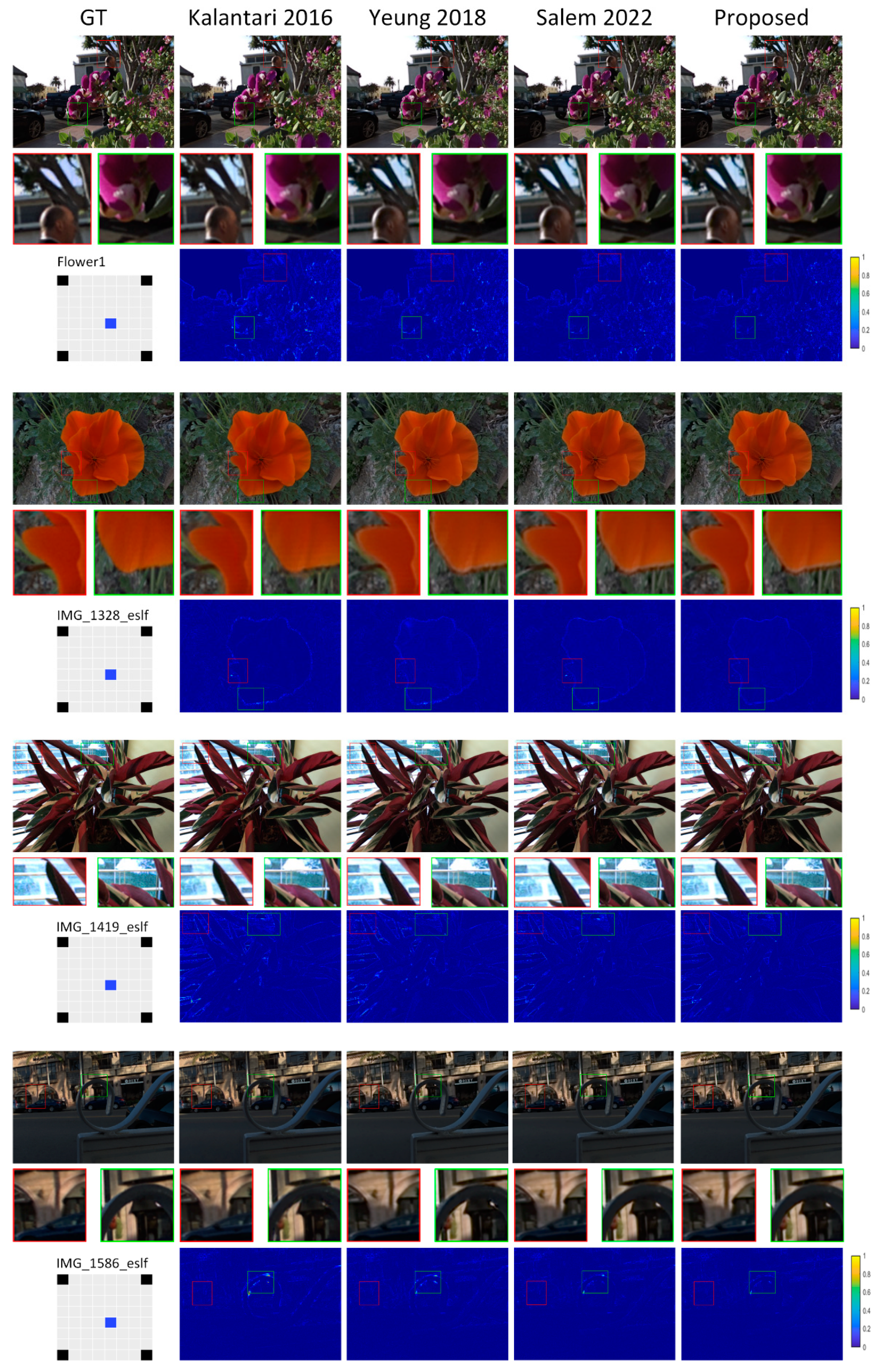 Sensors 22 05254 g006 550