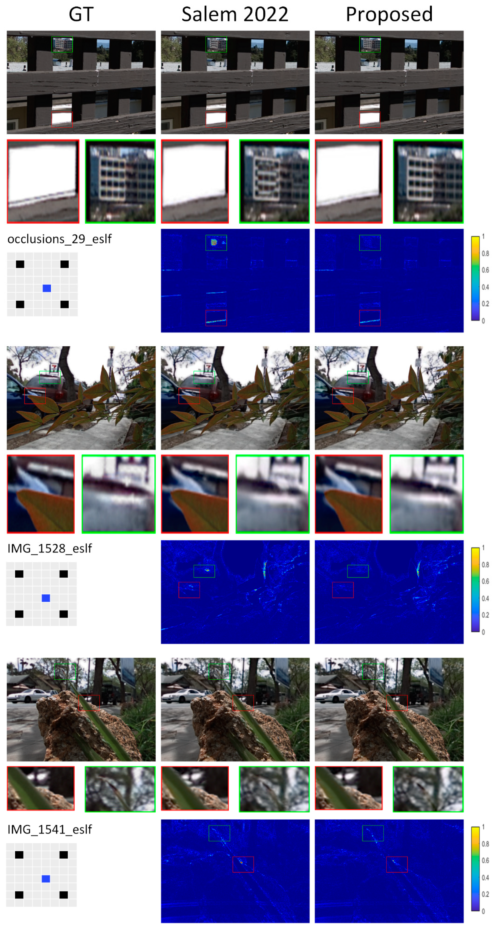 Sensors 22 05254 g007 550