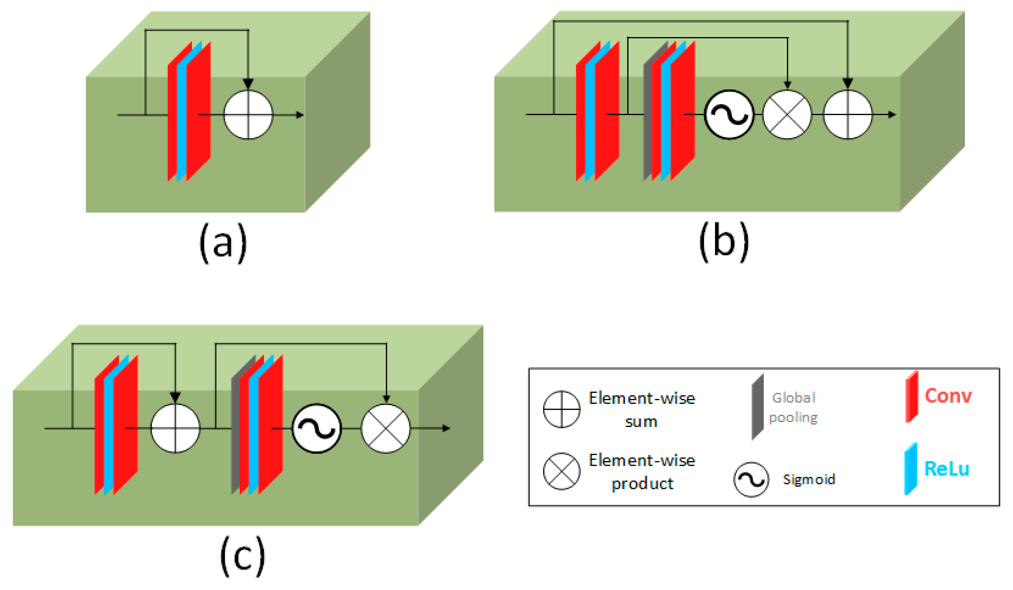 Sensors 22 05254 g009 550