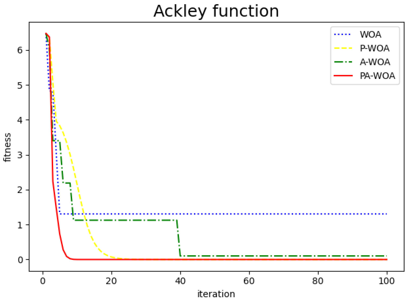 Sensors 22 05256 g005 550