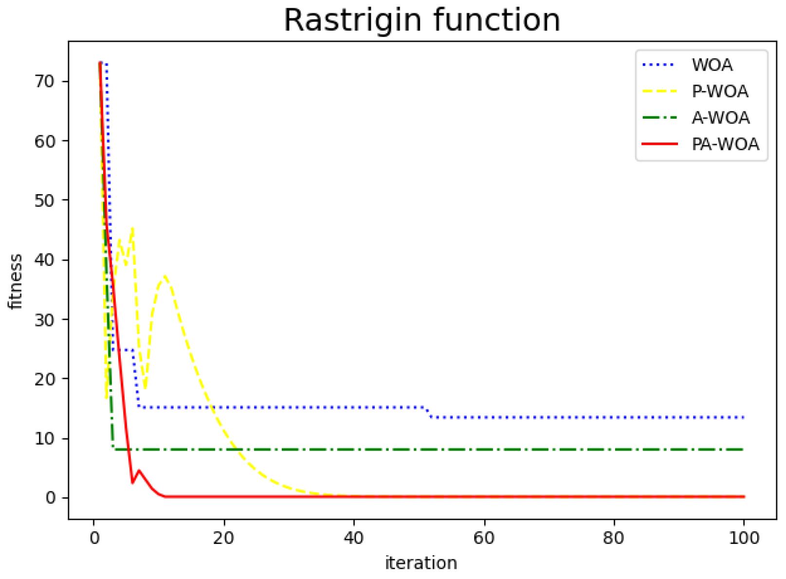 Sensors 22 05256 g006 550