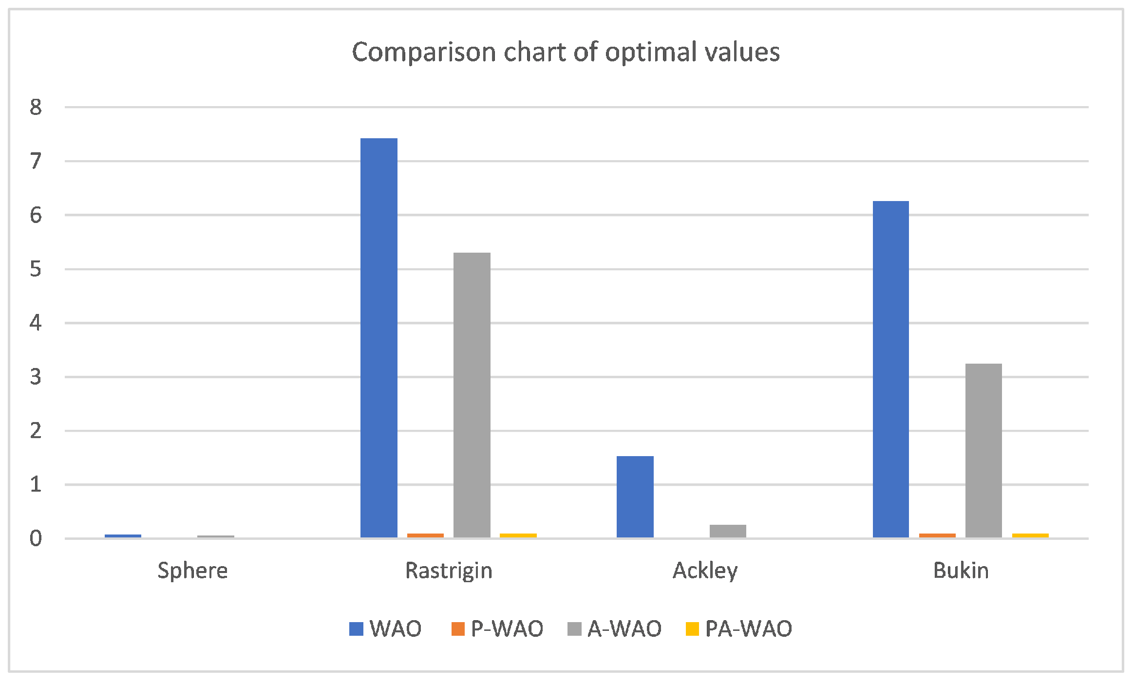 Sensors 22 05256 g007 550