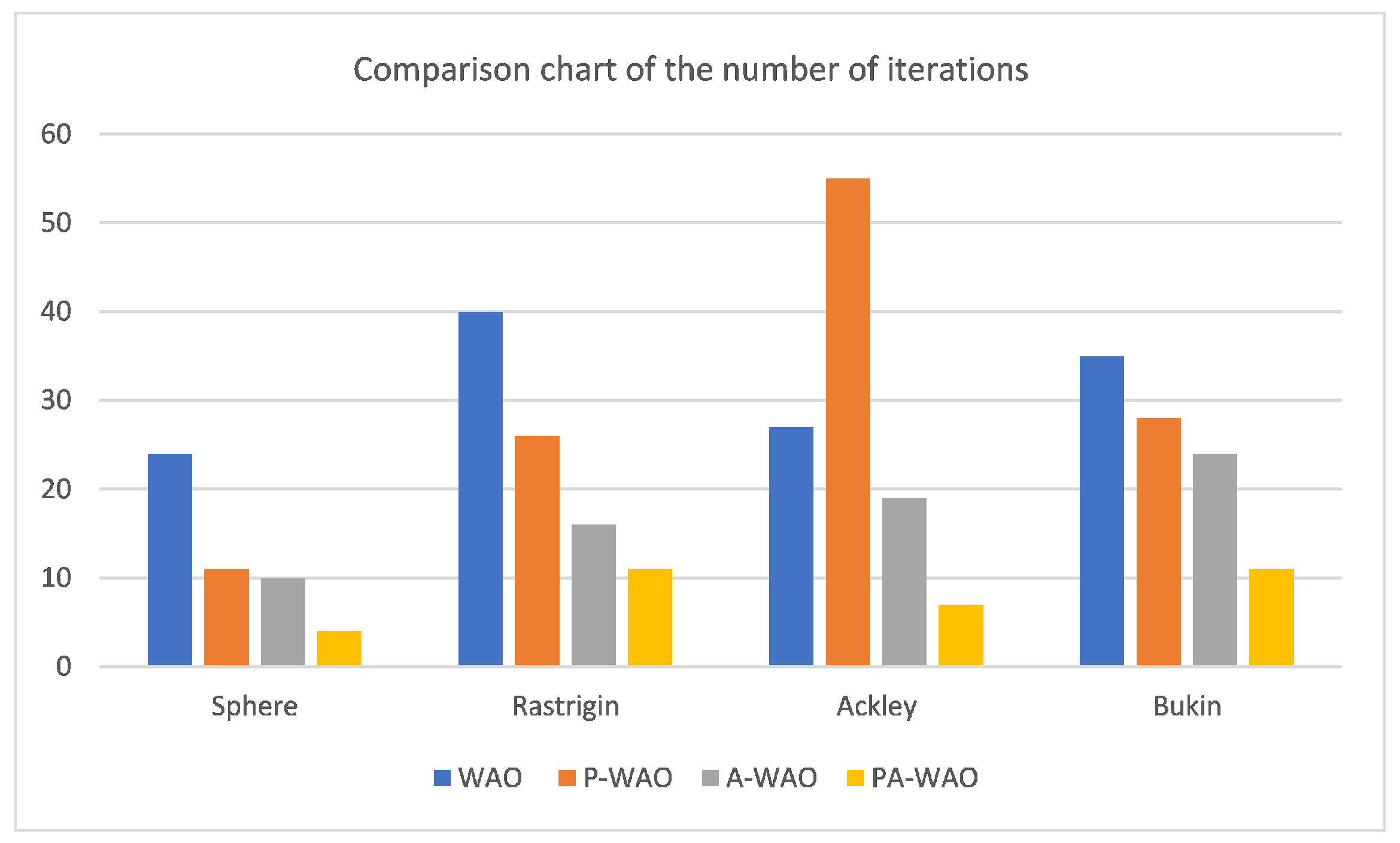 Sensors 22 05256 g008 550