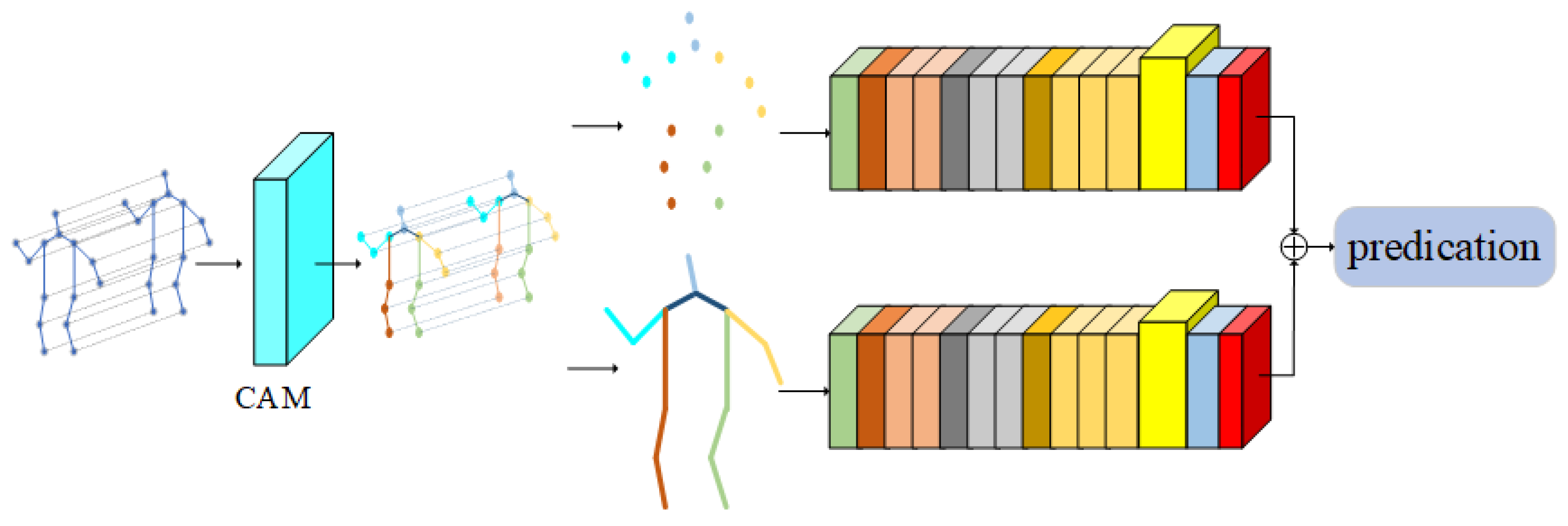 Sensors 22 05259 g003